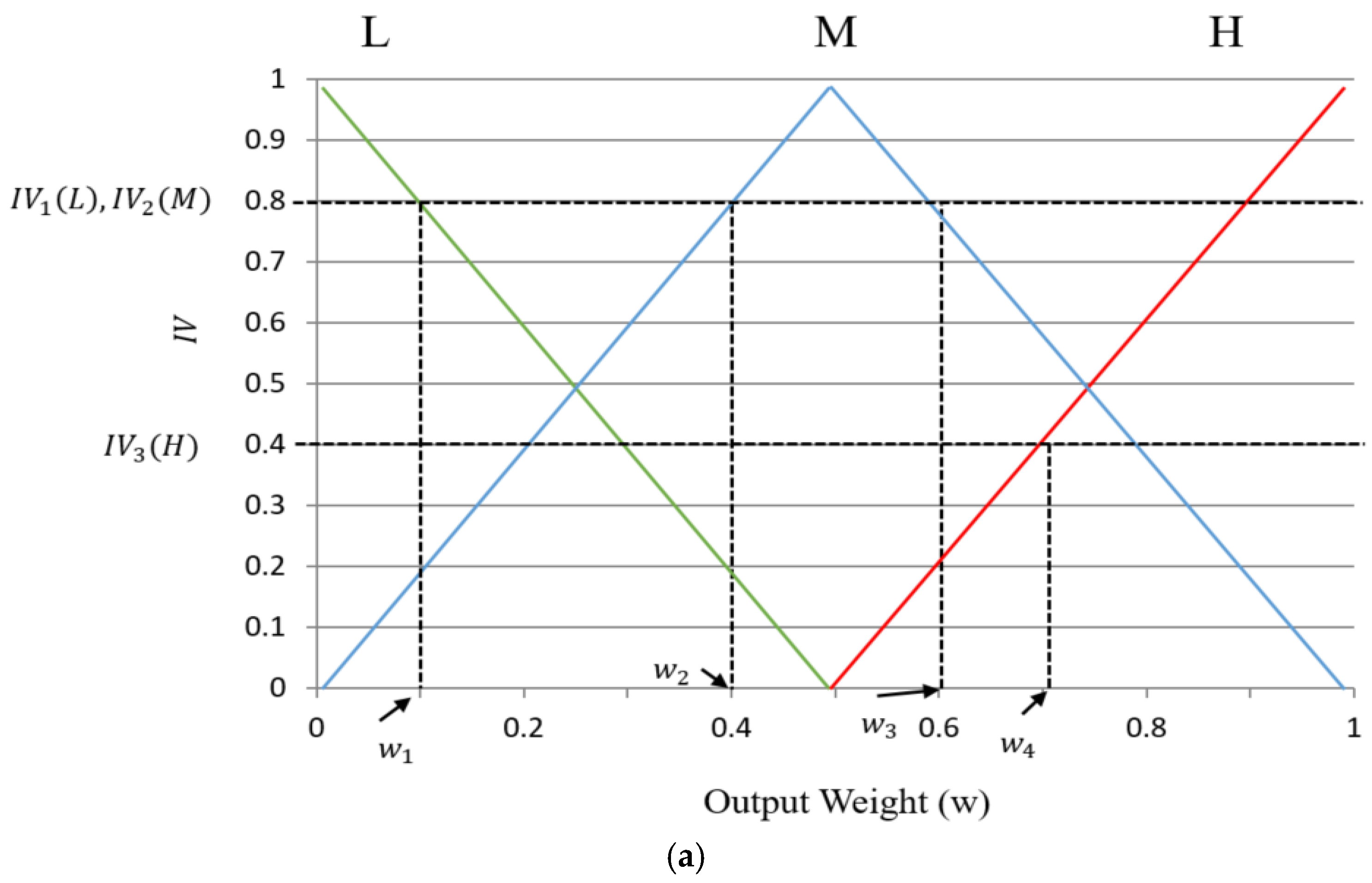 Sensors 17 02475 g012a