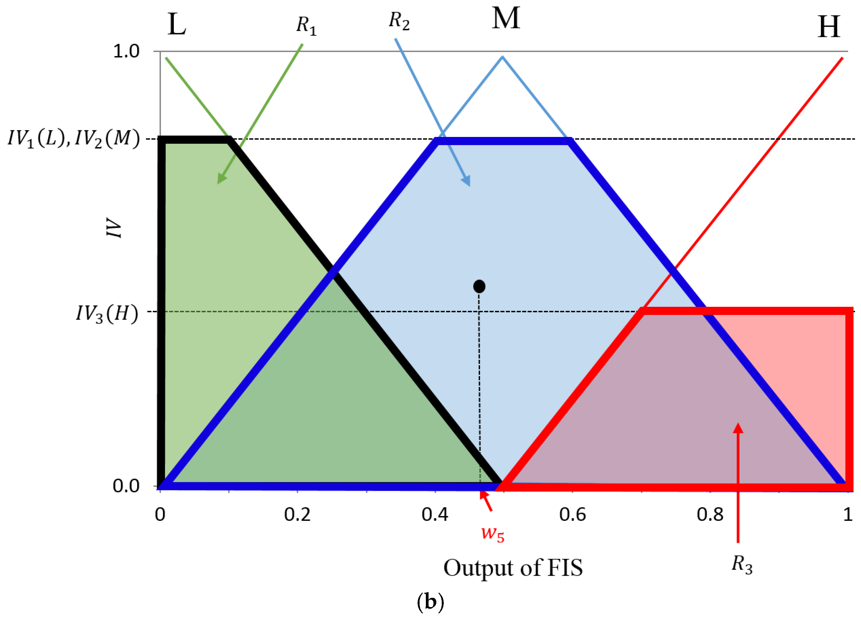 Sensors 17 02475 g012b