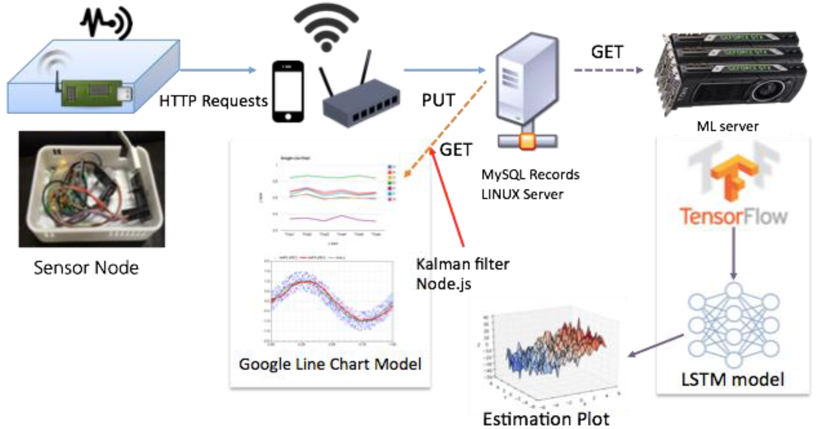 Sensors 17 02476 g001