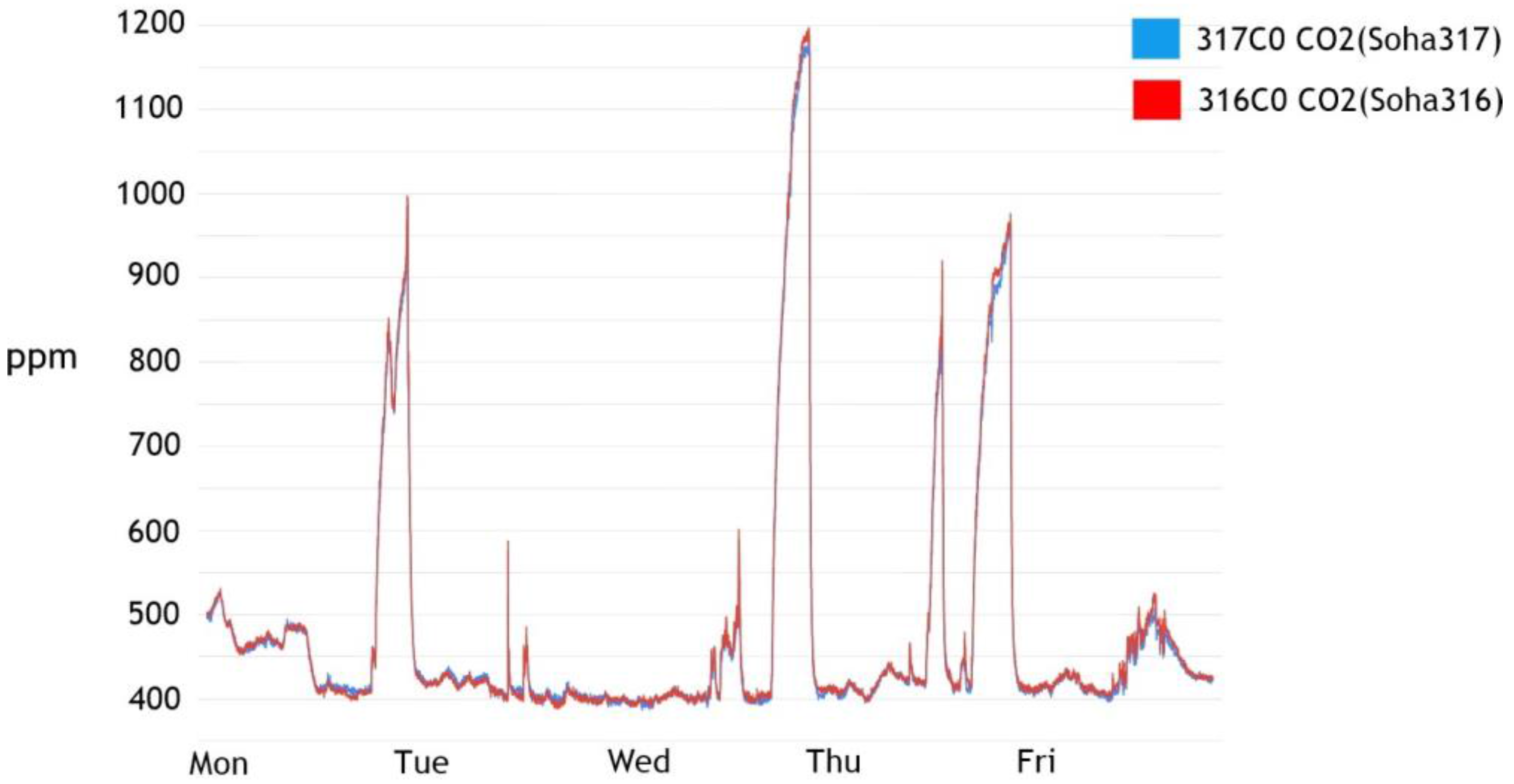 Sensors 17 02476 g003