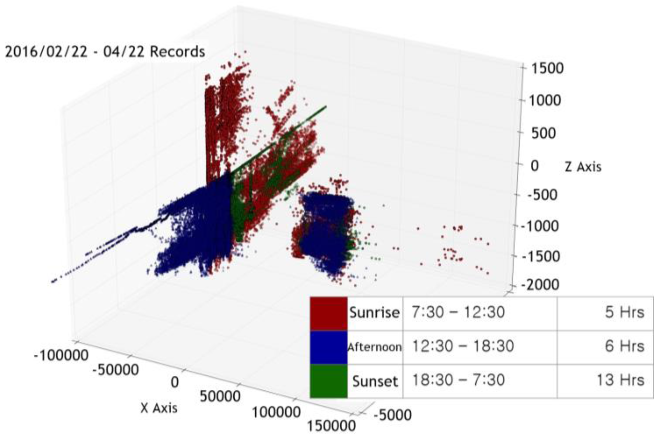 Sensors 17 02476 g004