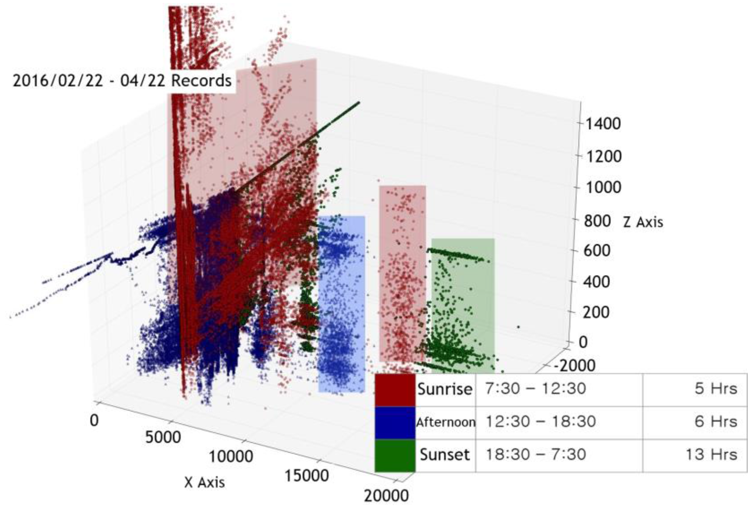 Sensors 17 02476 g005
