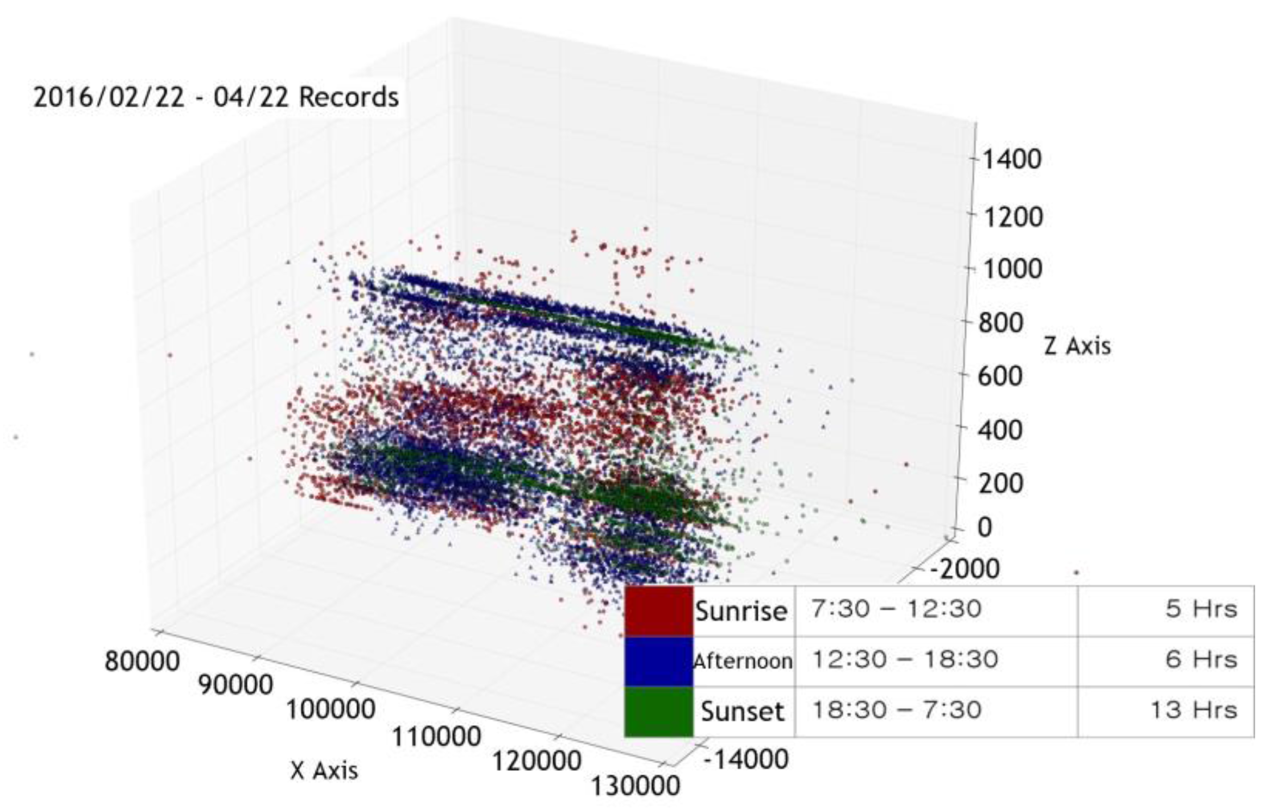 Sensors 17 02476 g006