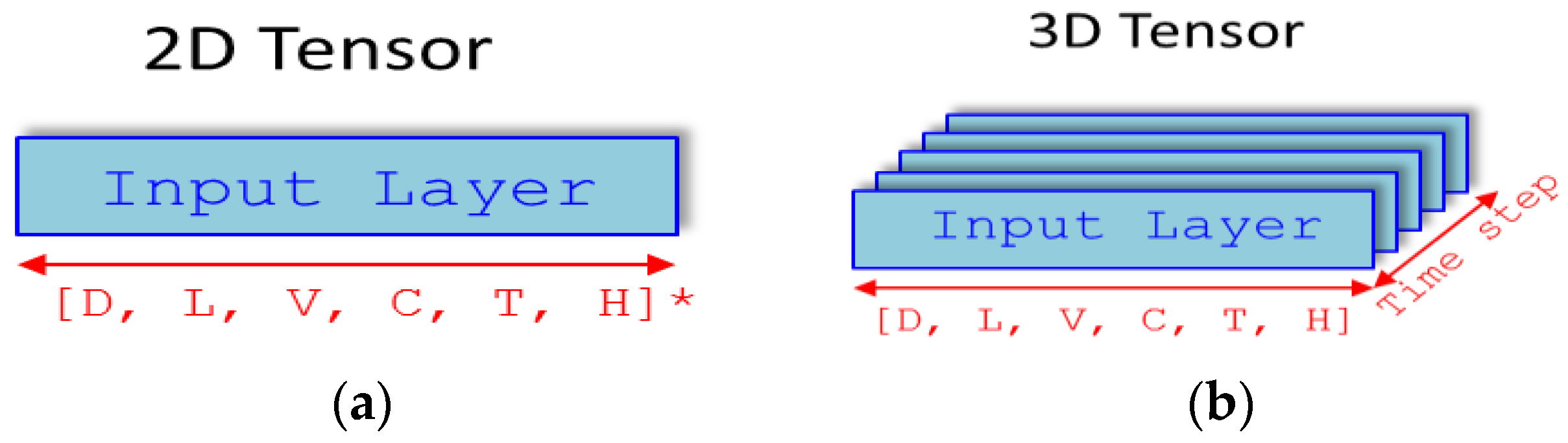 Sensors 17 02476 g007