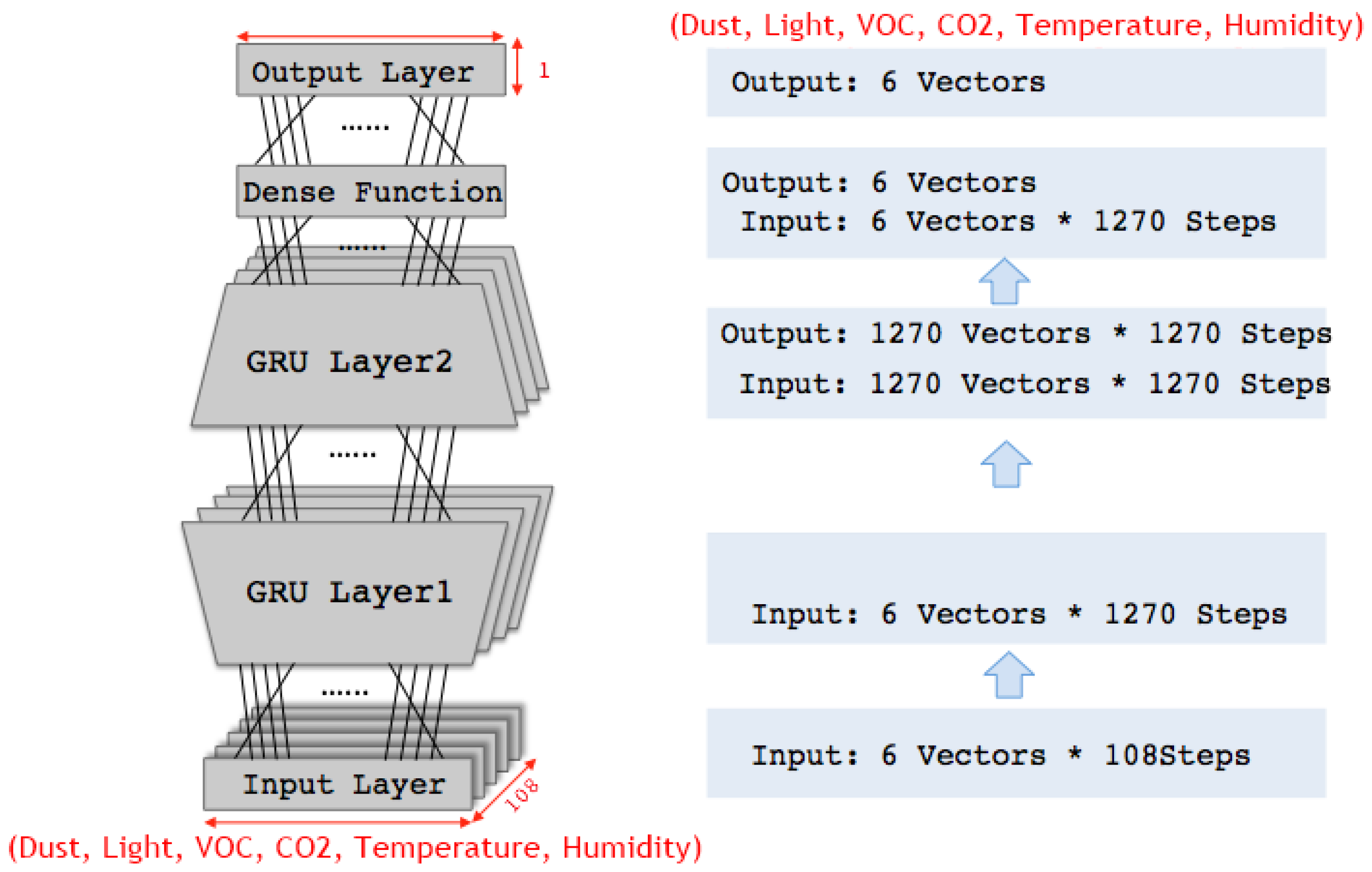 Sensors 17 02476 g008