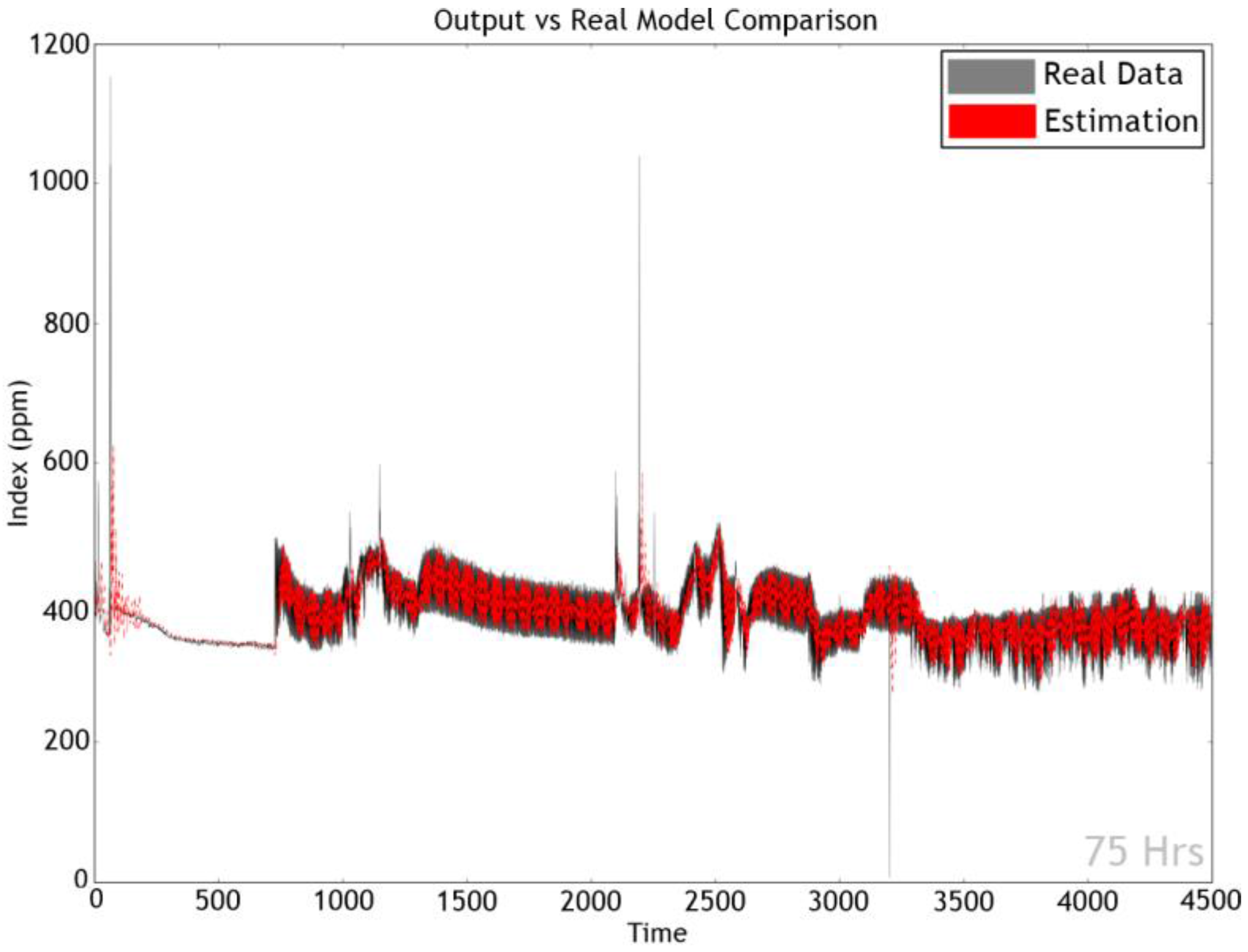 Sensors 17 02476 g009