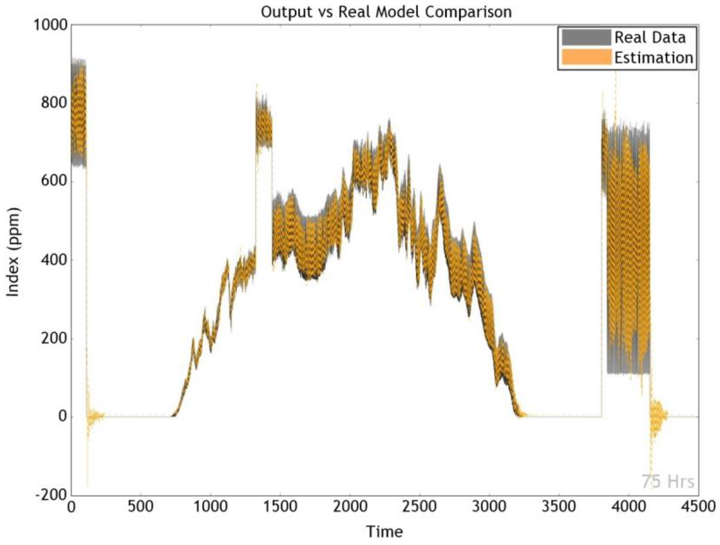 Sensors 17 02476 g010