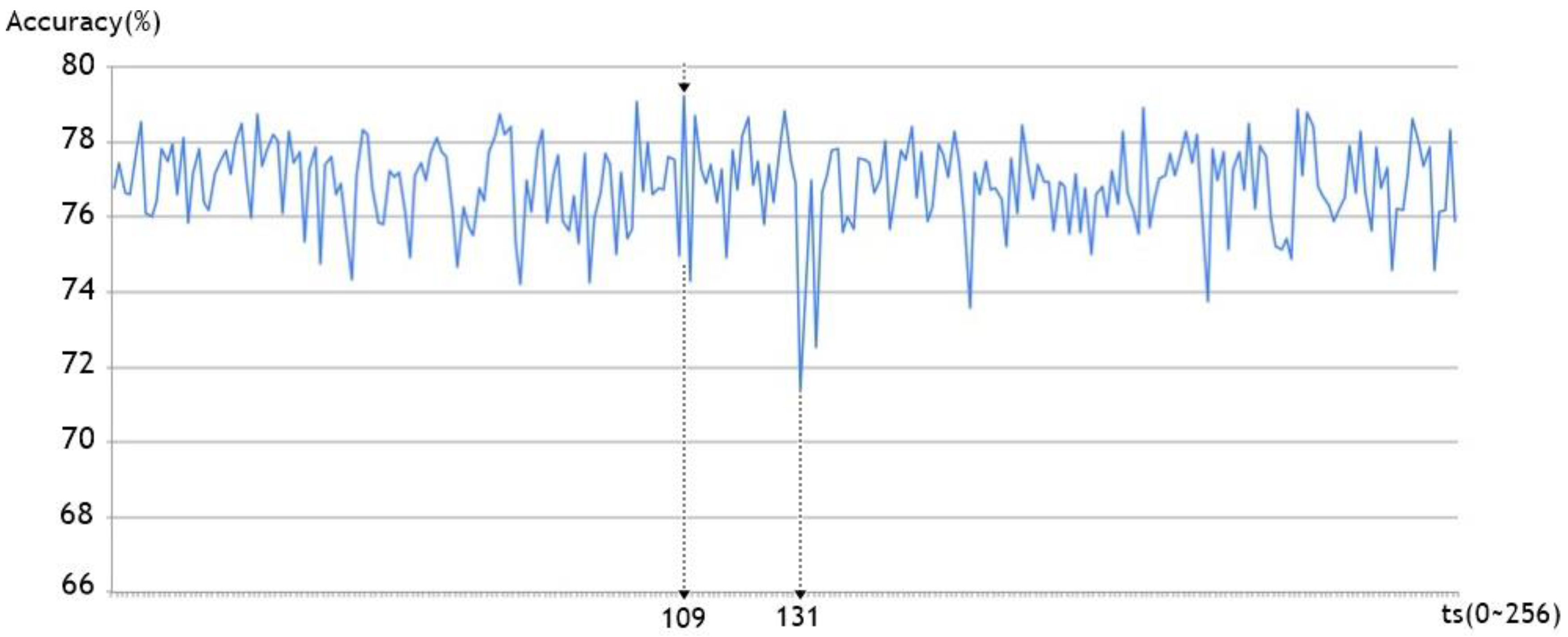 Sensors 17 02476 g011