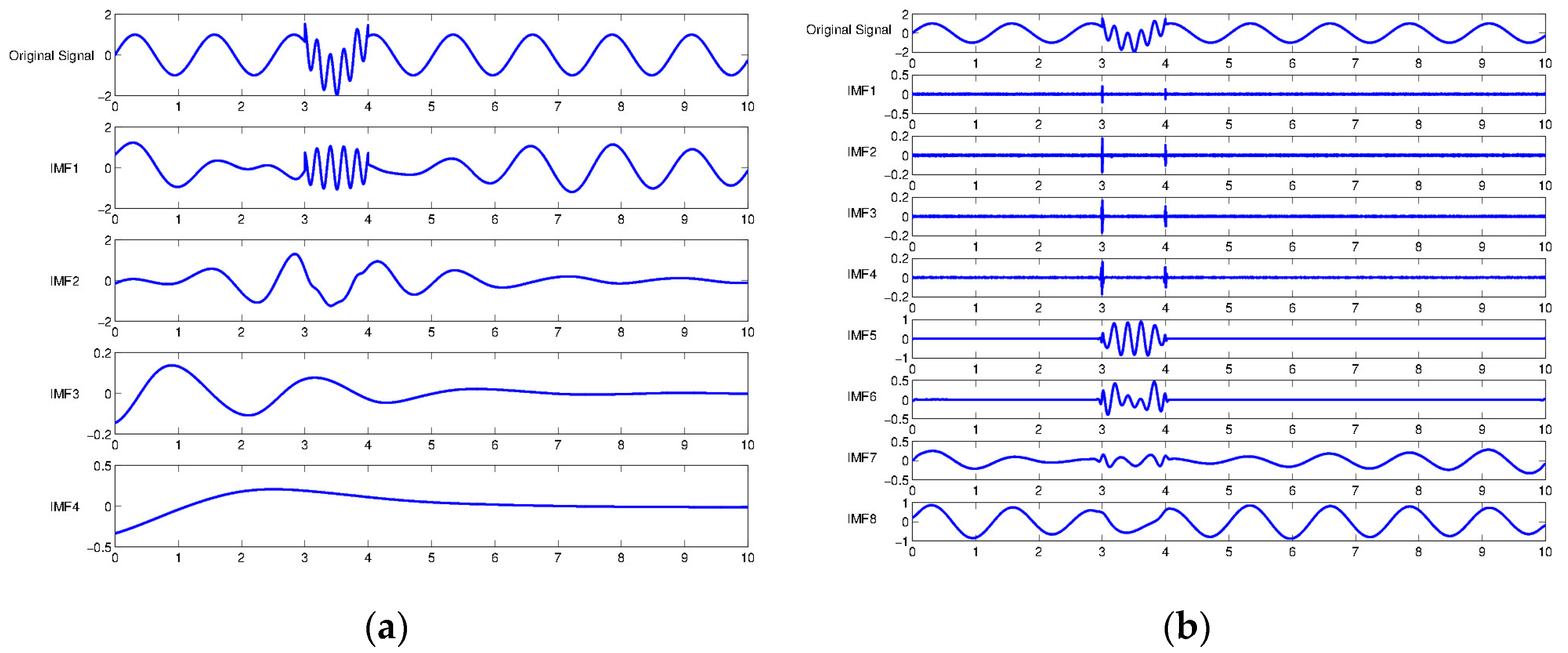 Sensors 17 02477 g001