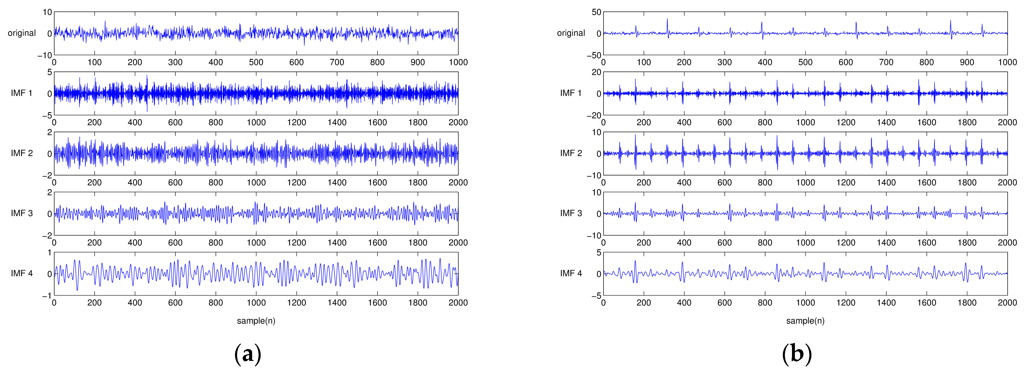 Sensors 17 02477 g004a