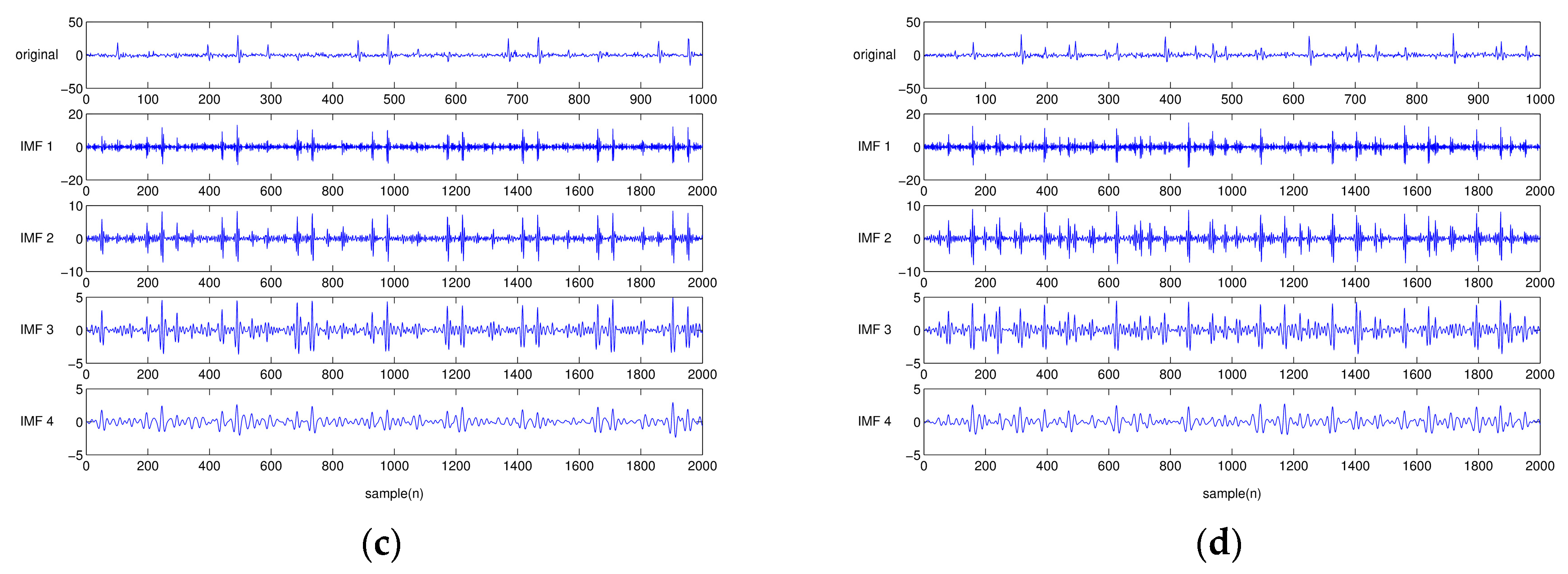 Sensors 17 02477 g004b