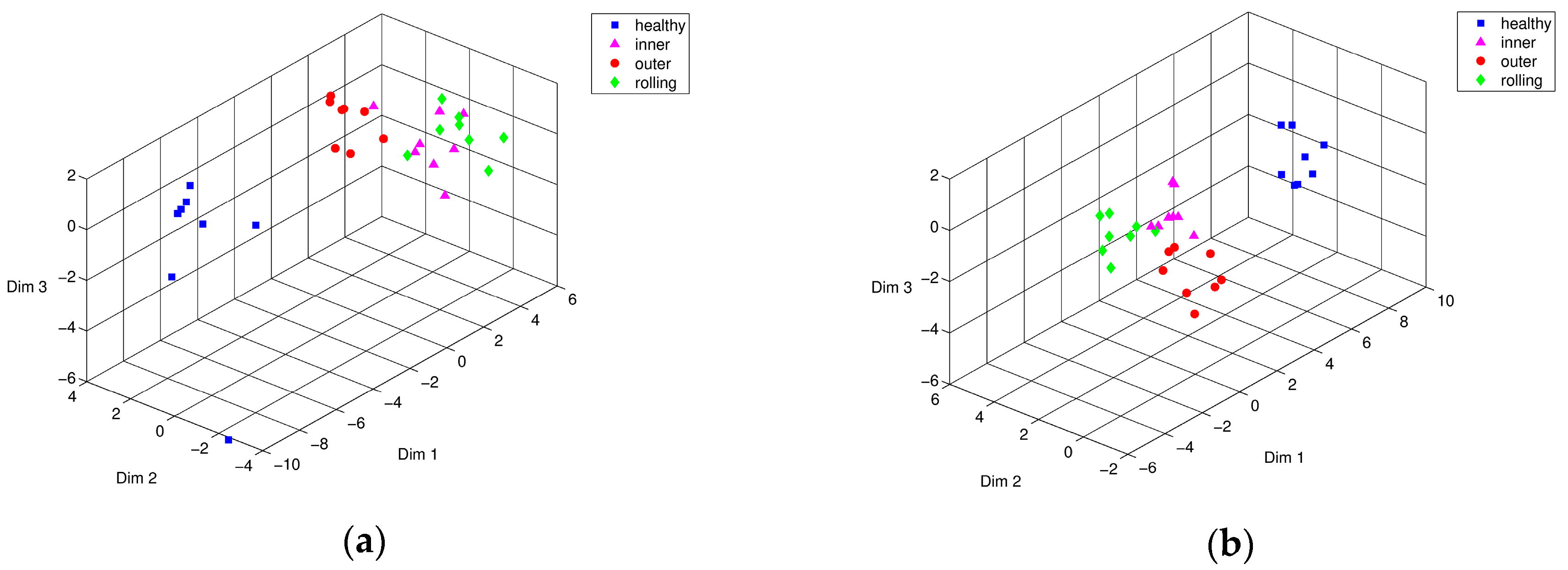 Sensors 17 02477 g008