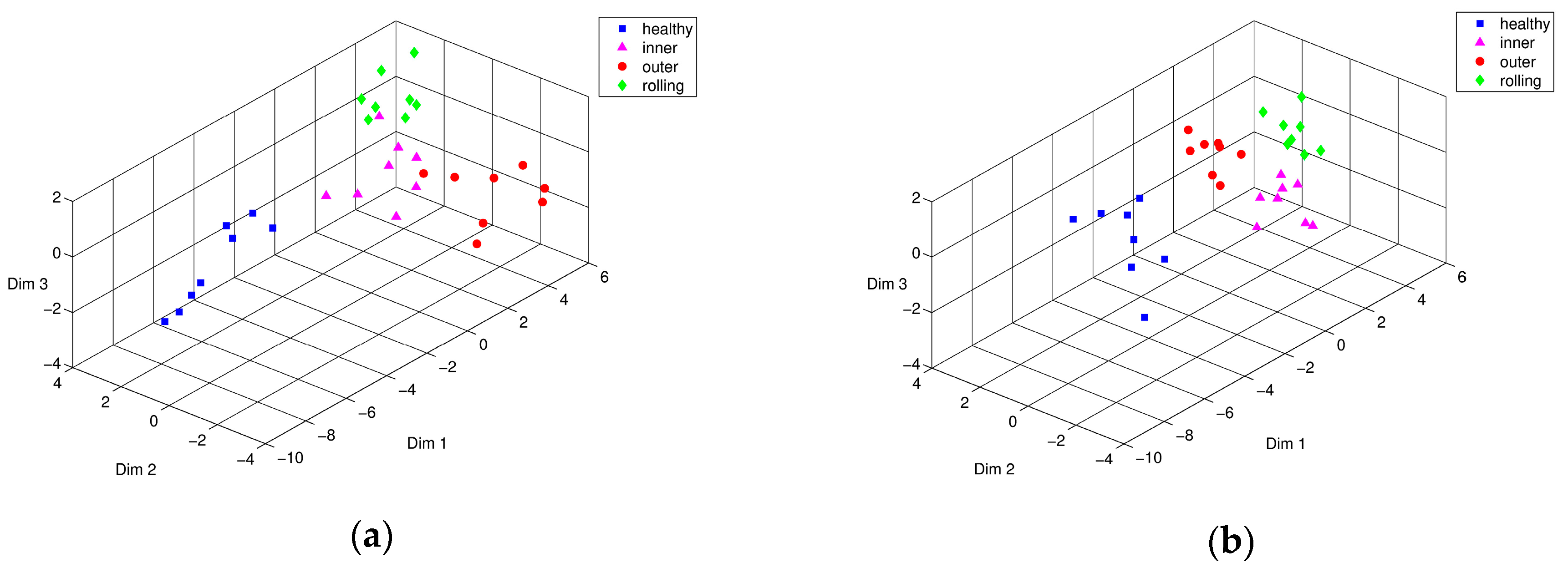 Sensors 17 02477 g009