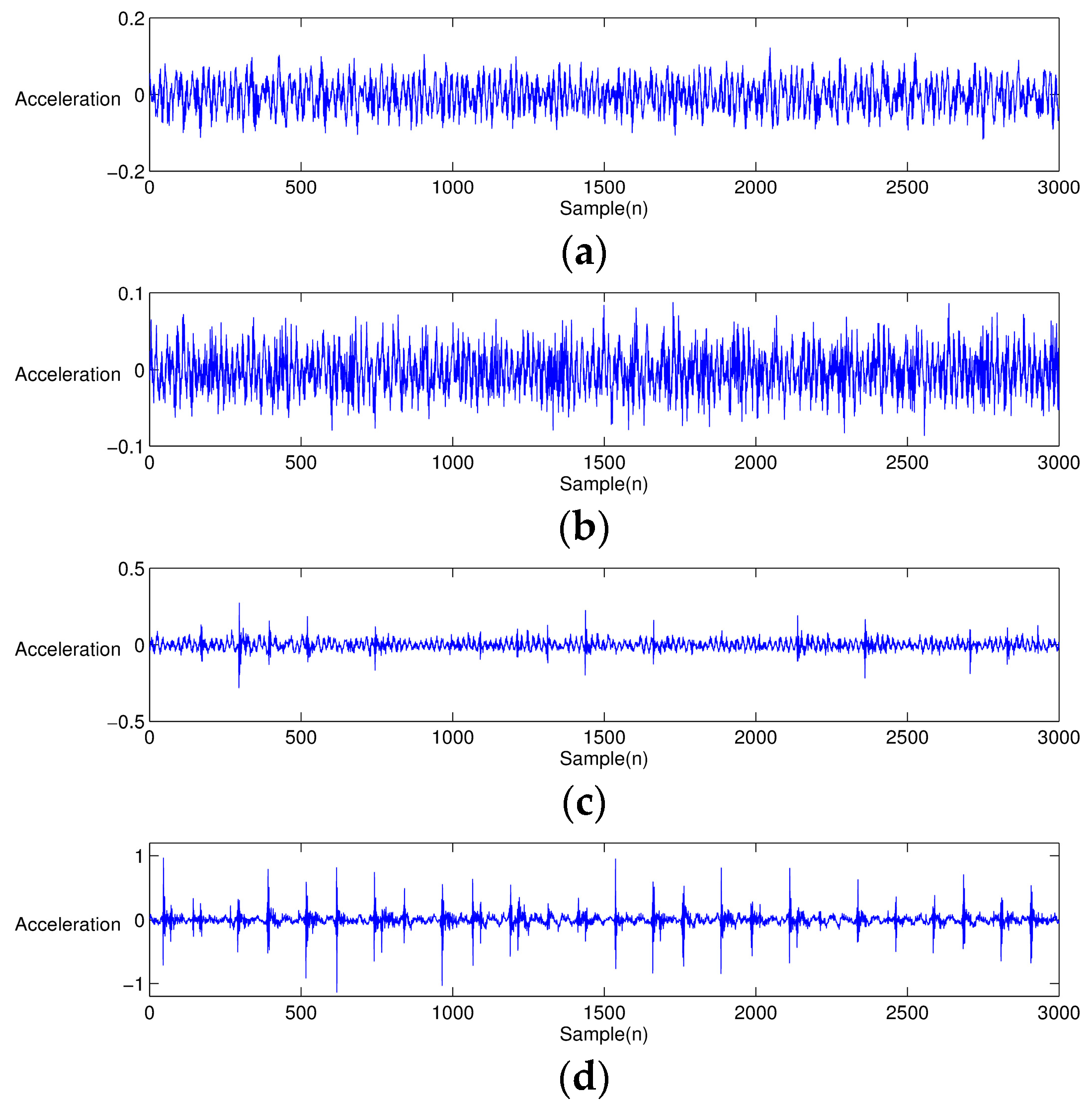 Sensors 17 02477 g012