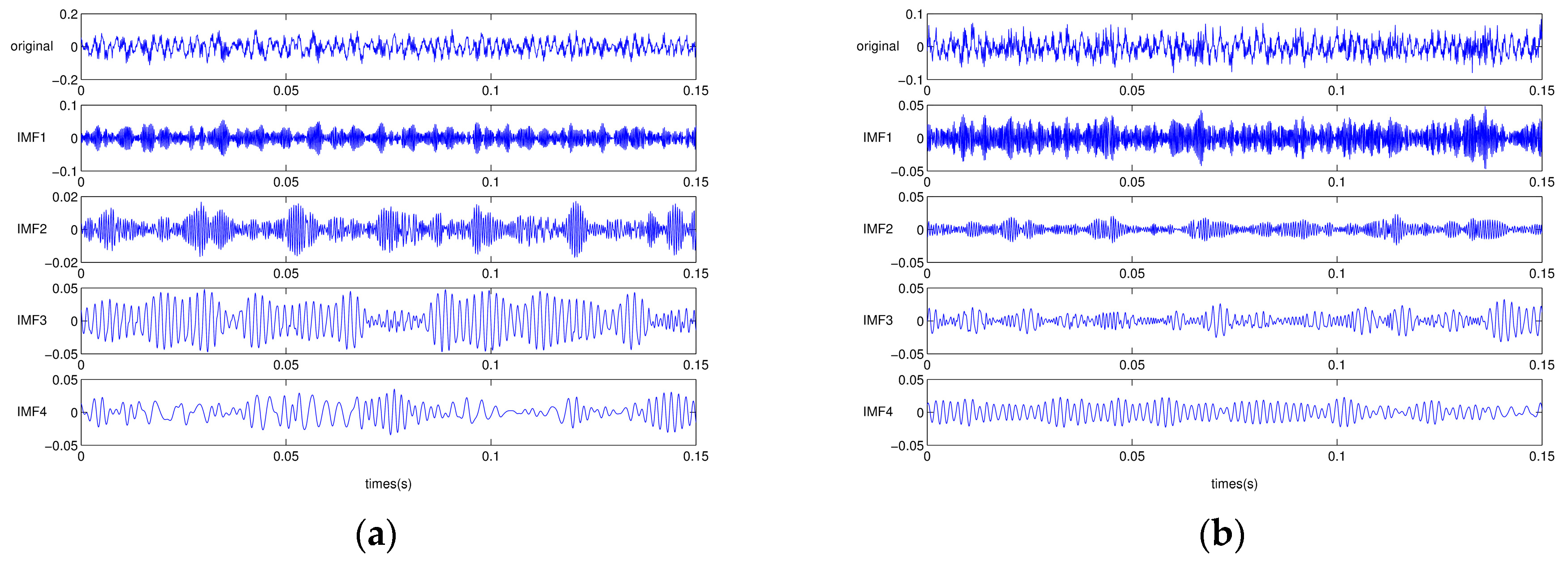Sensors 17 02477 g013a