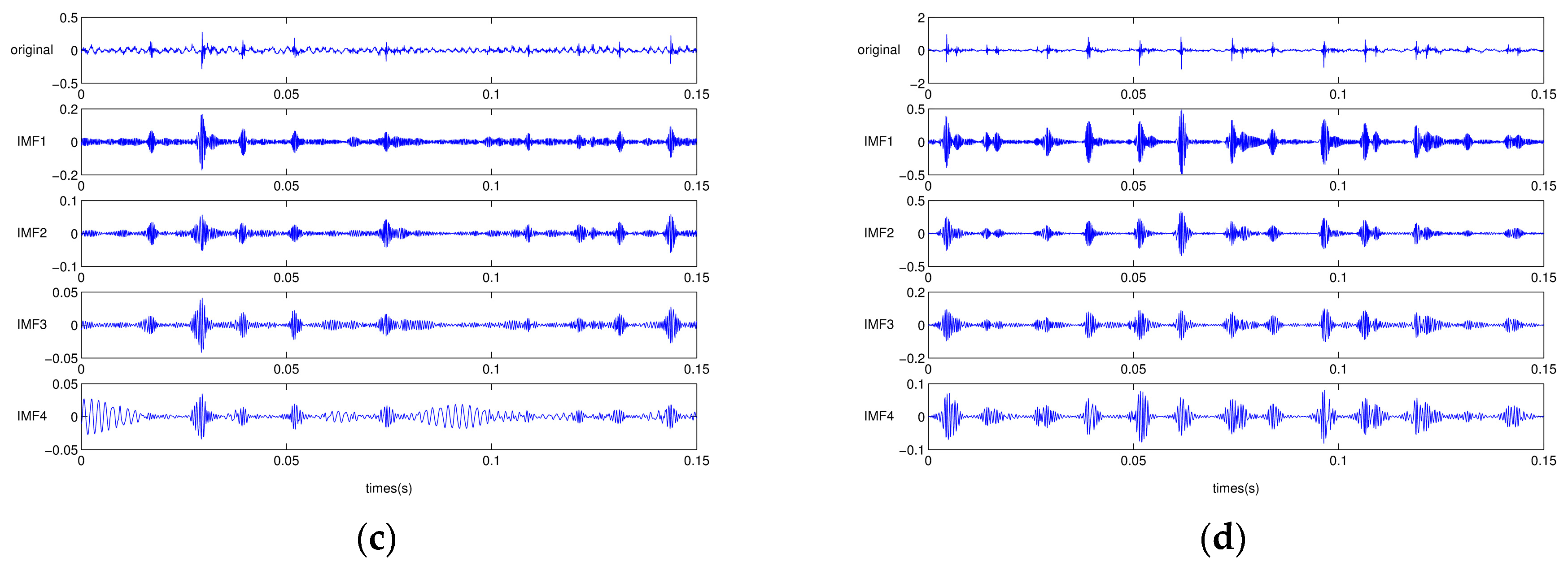 Sensors 17 02477 g013b