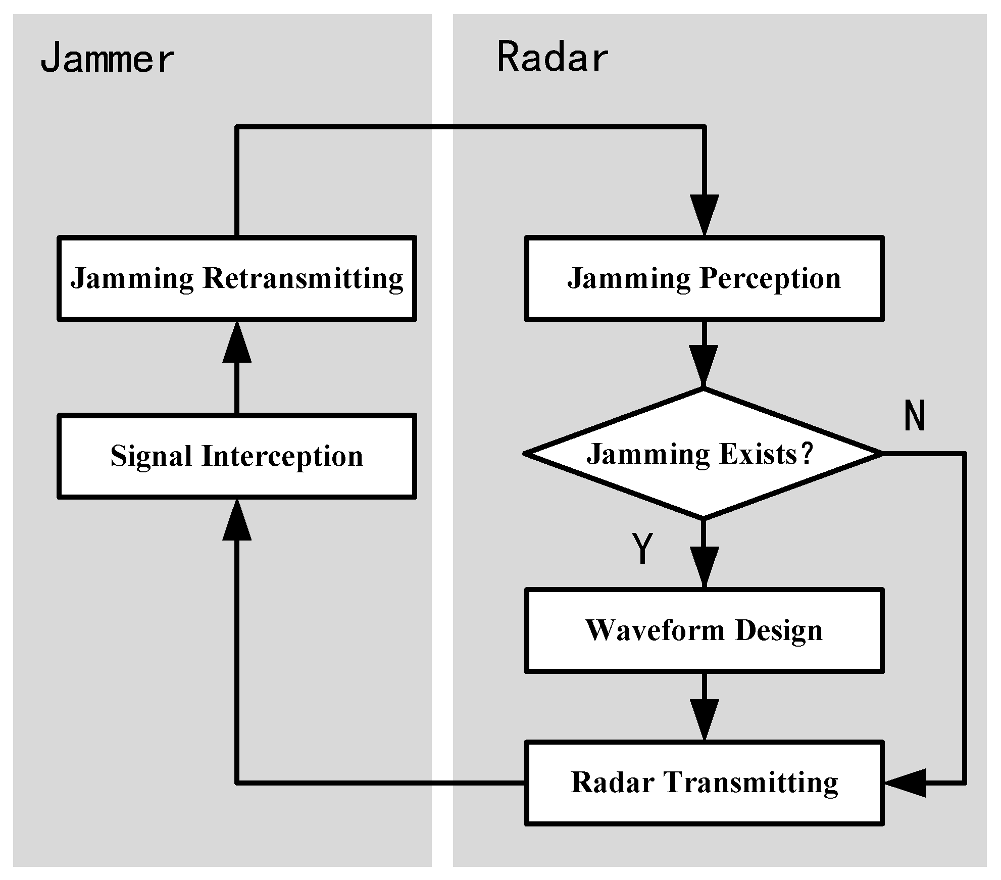 Sensors 17 02480 g002