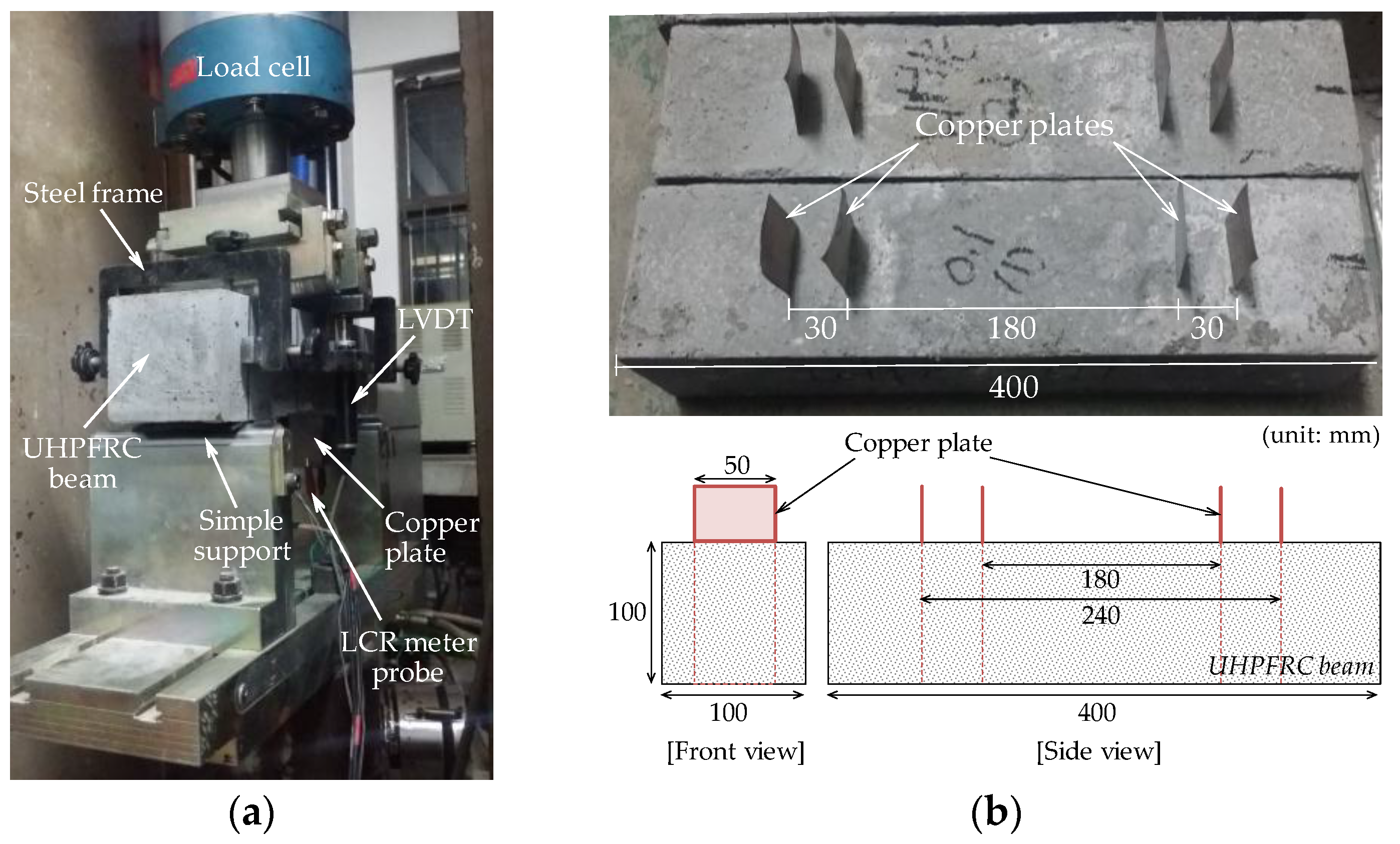 Sensors 17 02481 g003