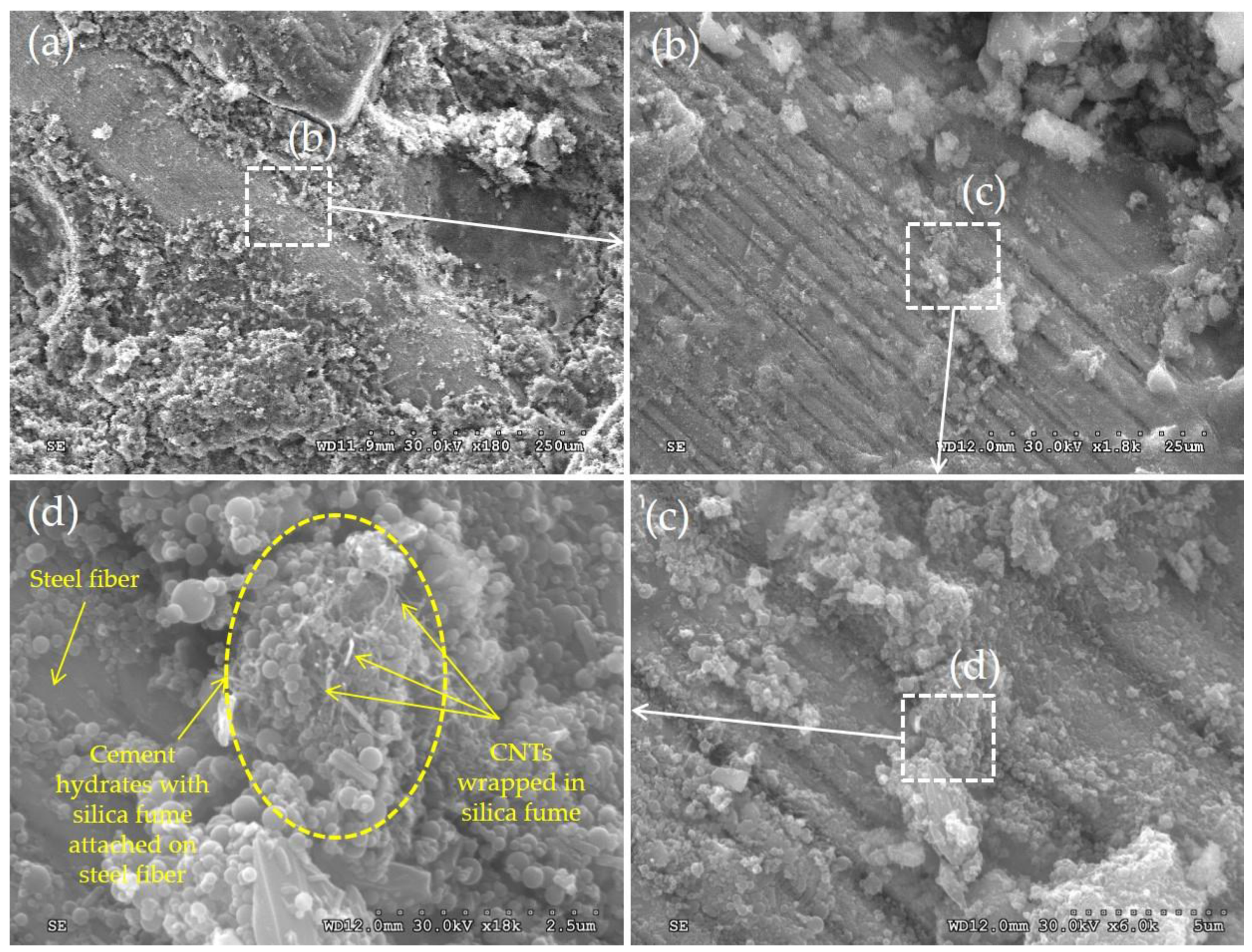 Sensors 17 02481 g008