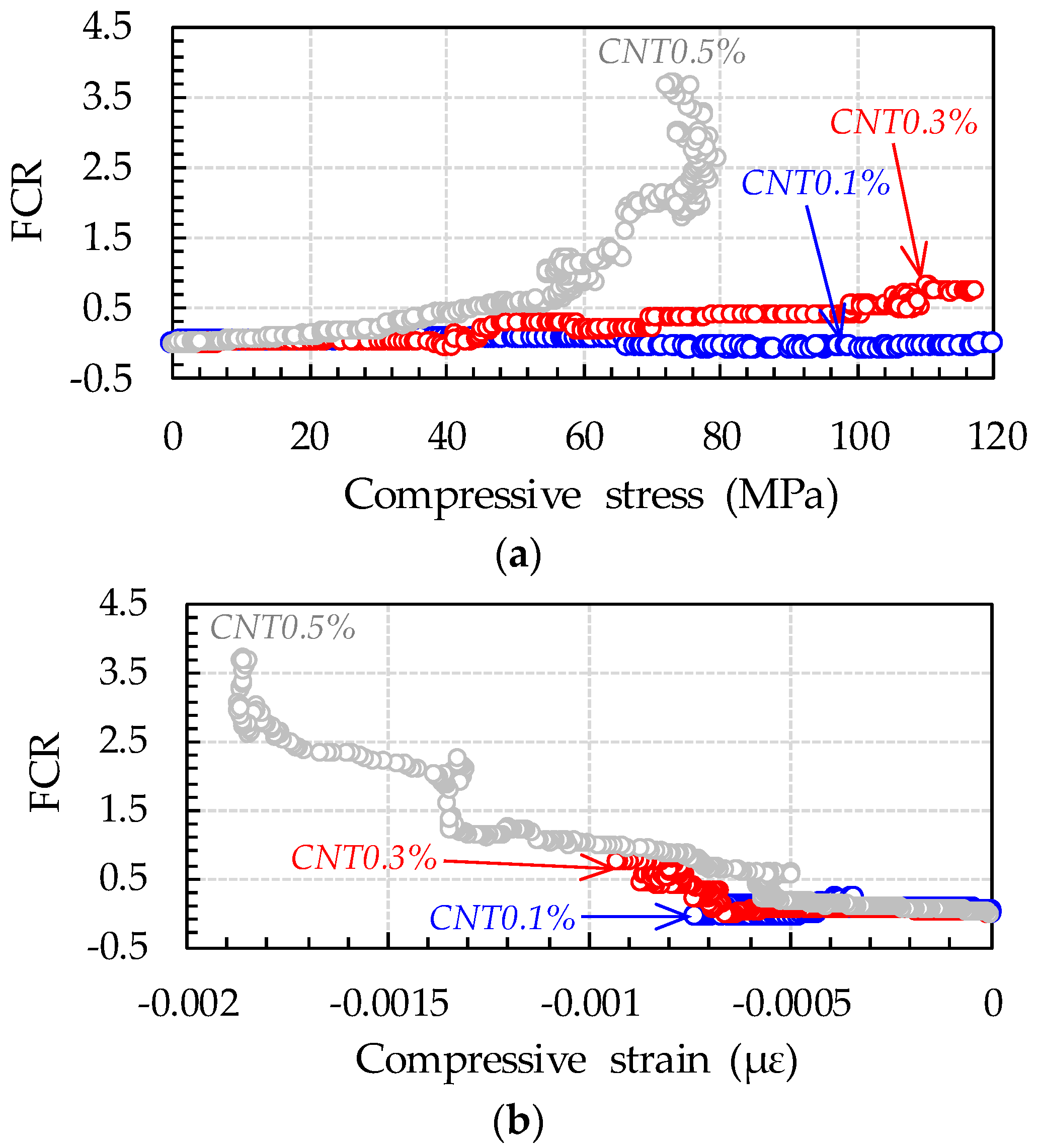 Sensors 17 02481 g013