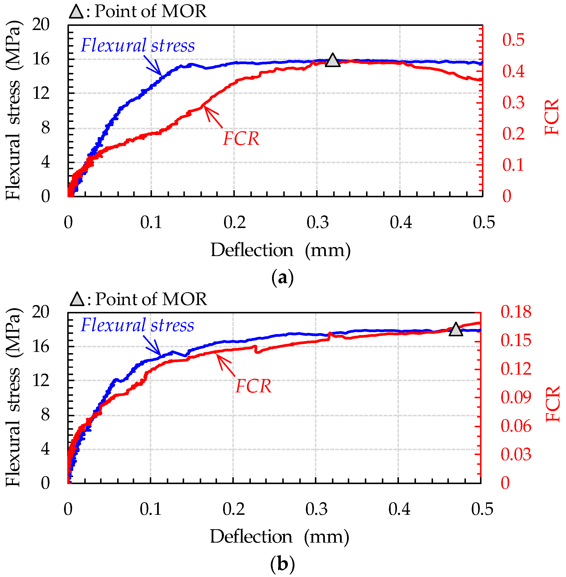 Sensors 17 02481 g014