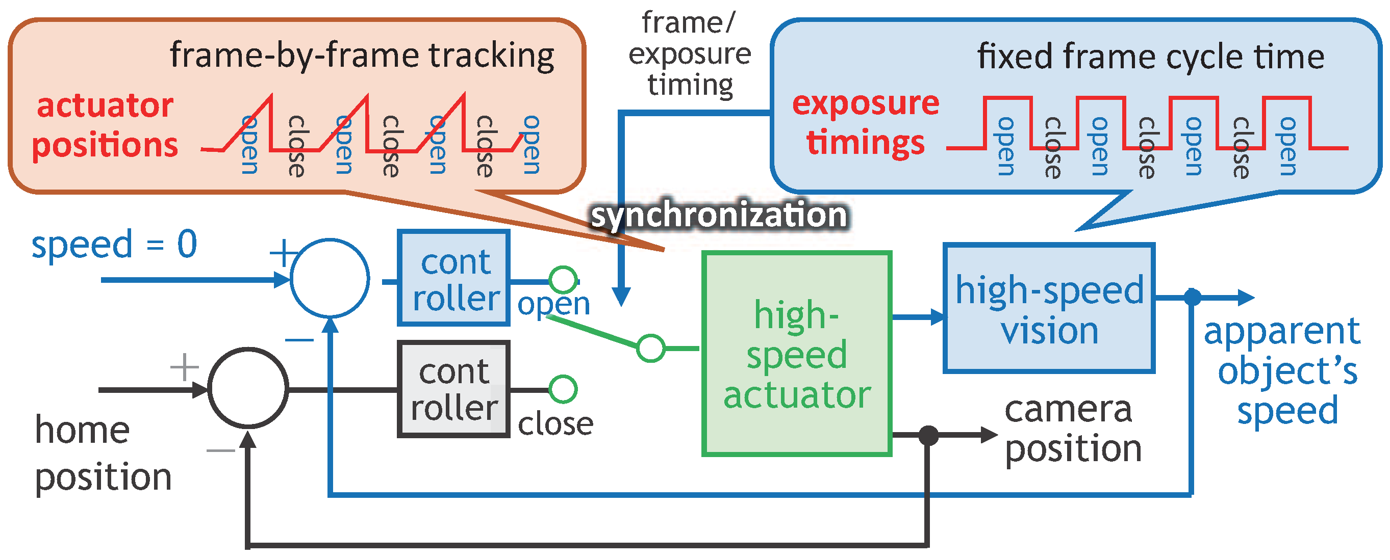 Sensors 17 02483 g001