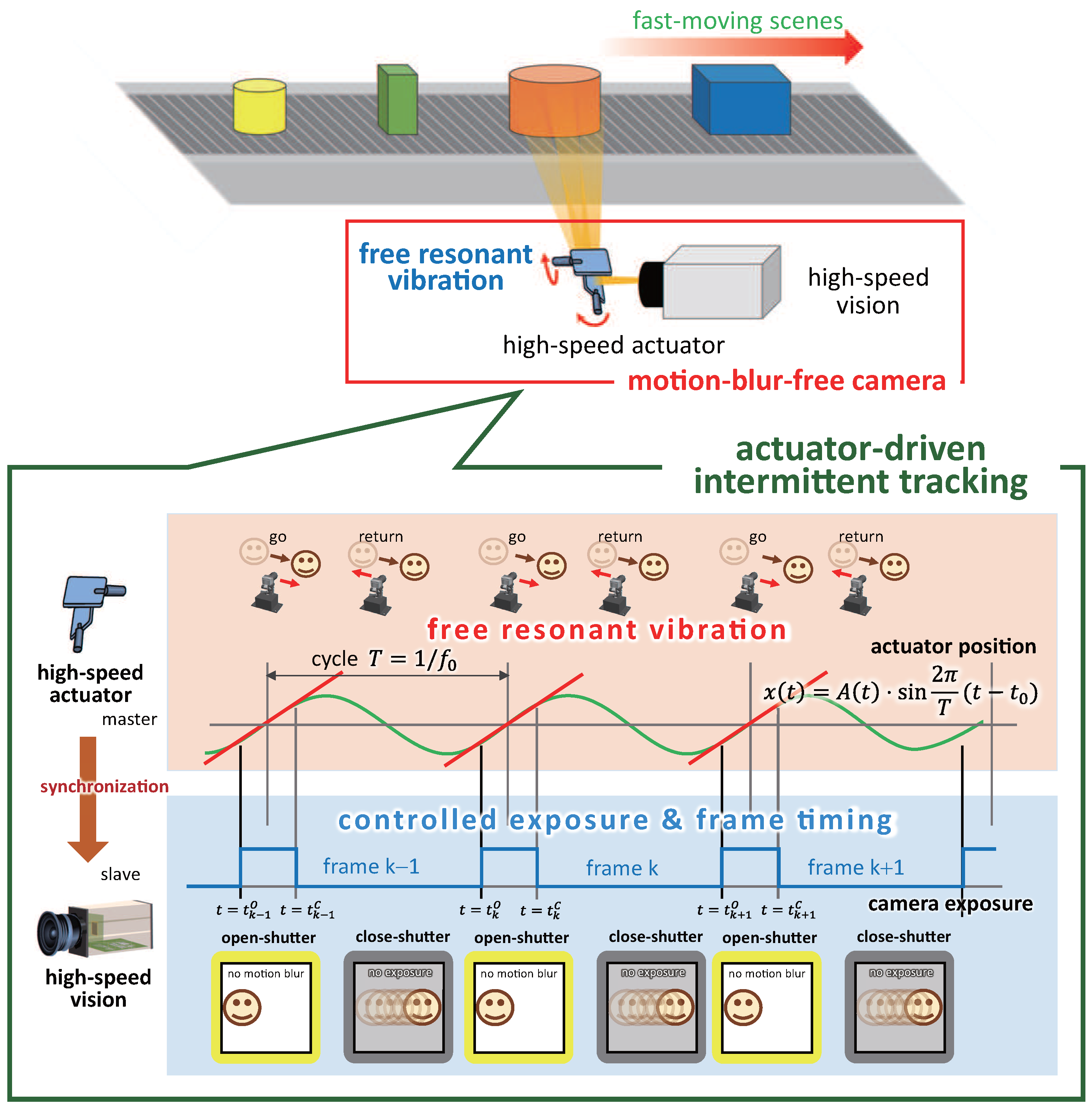Sensors 17 02483 g002