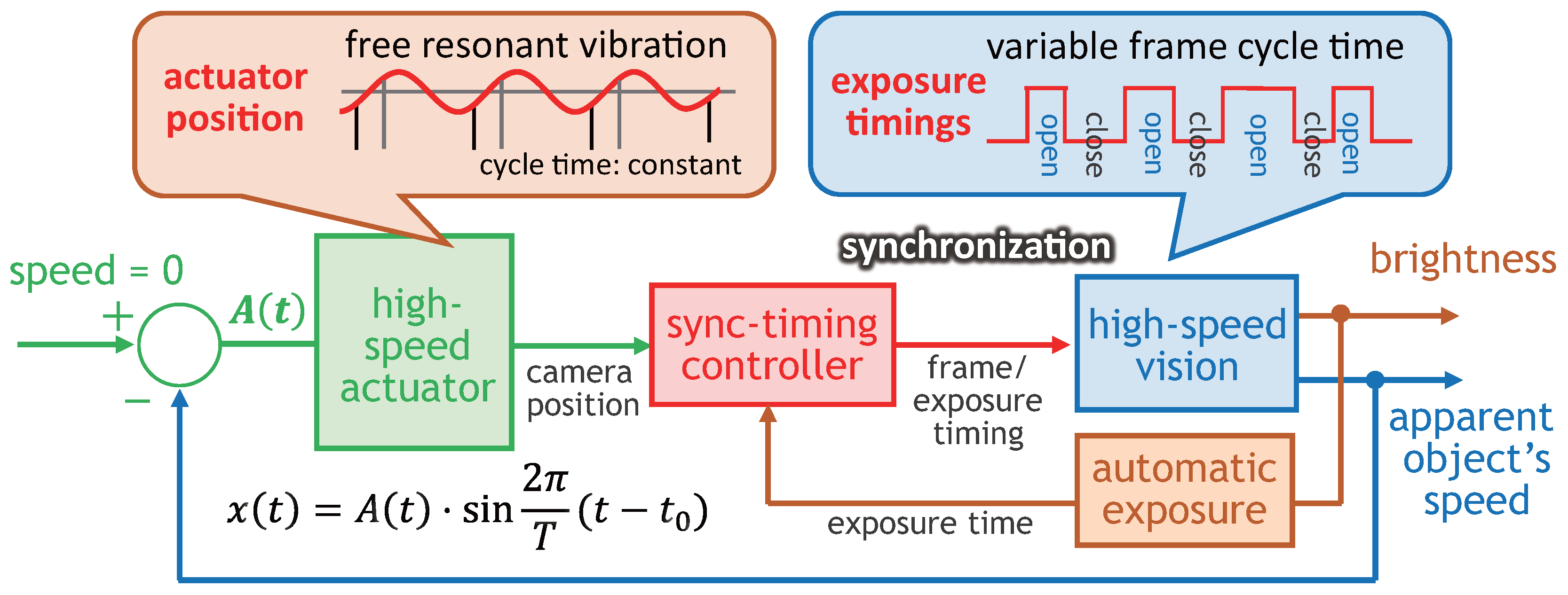Sensors 17 02483 g003