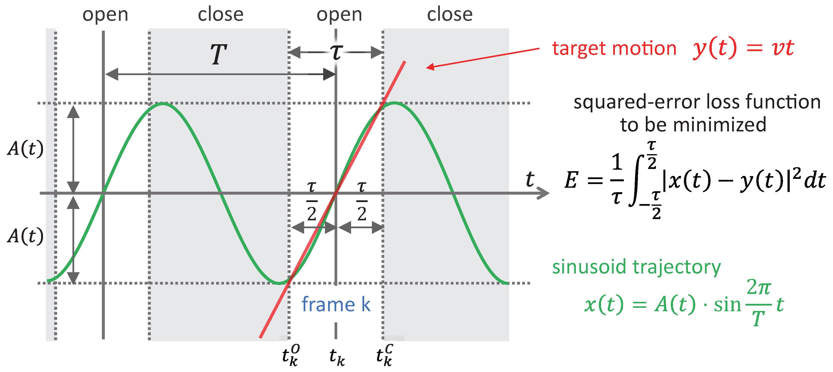 Sensors 17 02483 g004