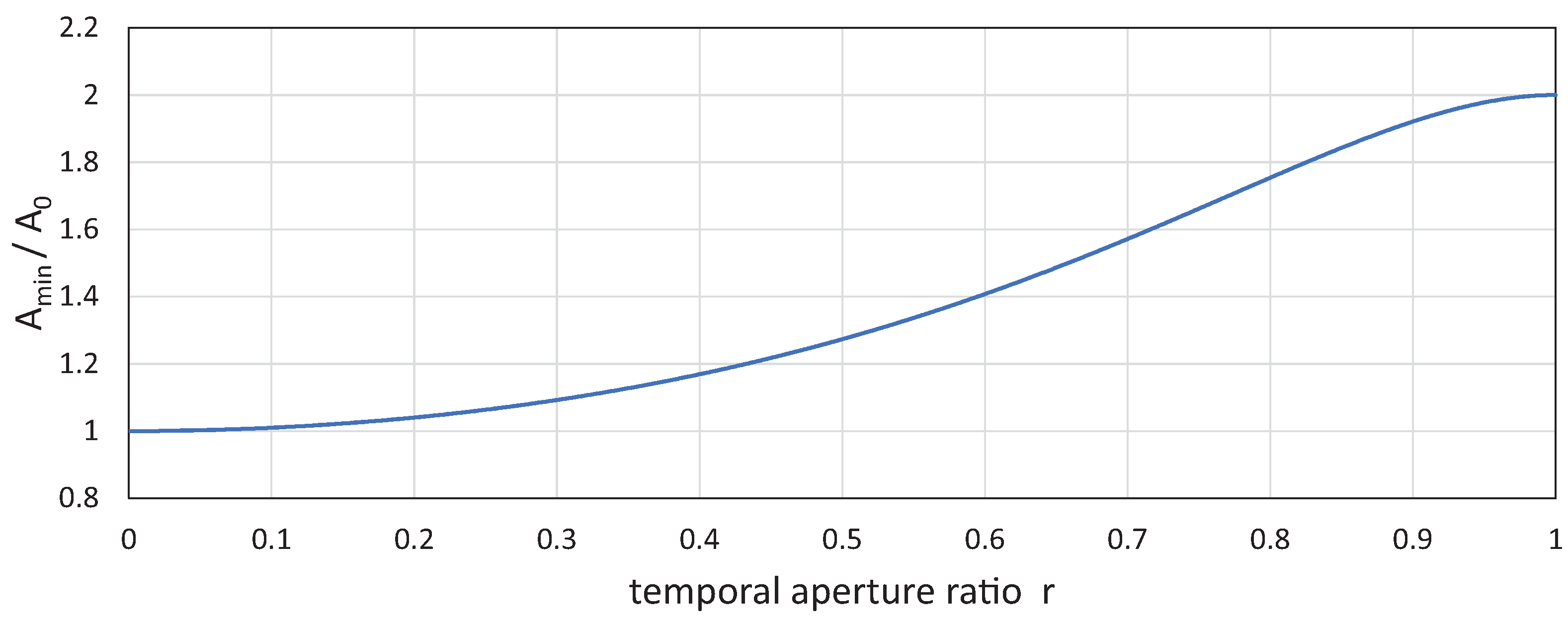 Sensors 17 02483 g005