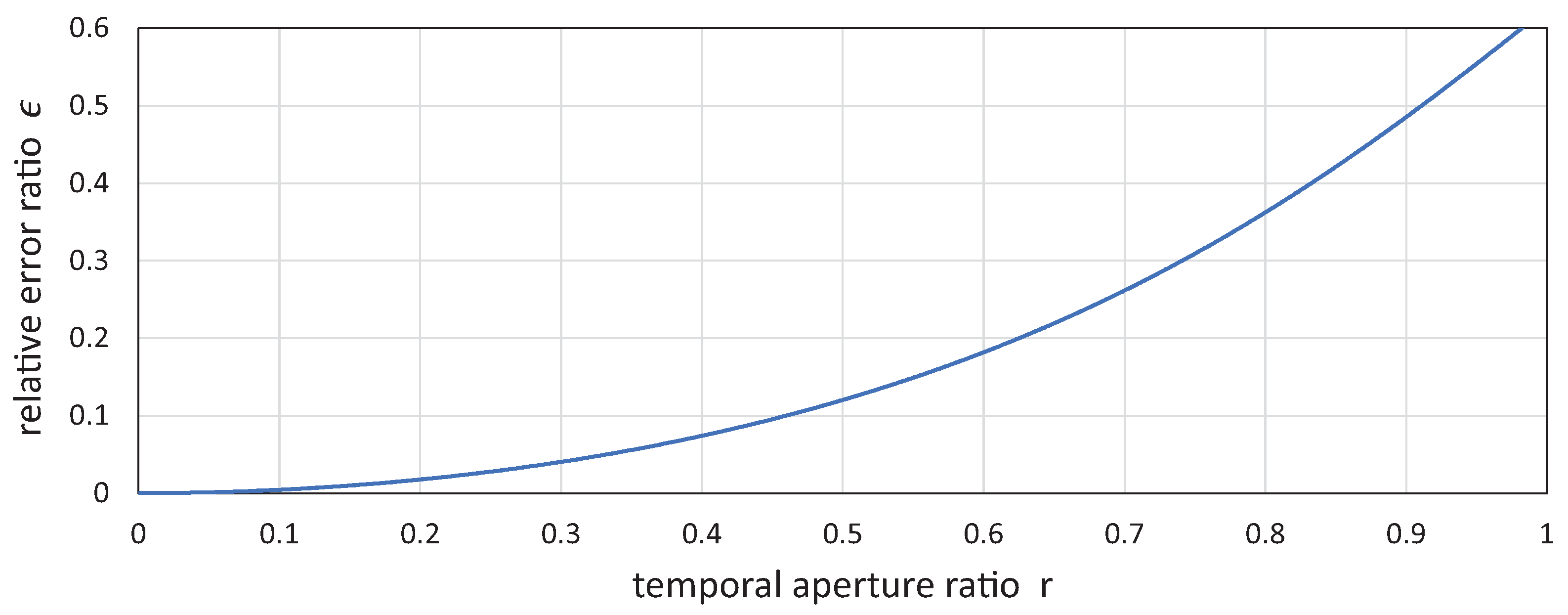 Sensors 17 02483 g006