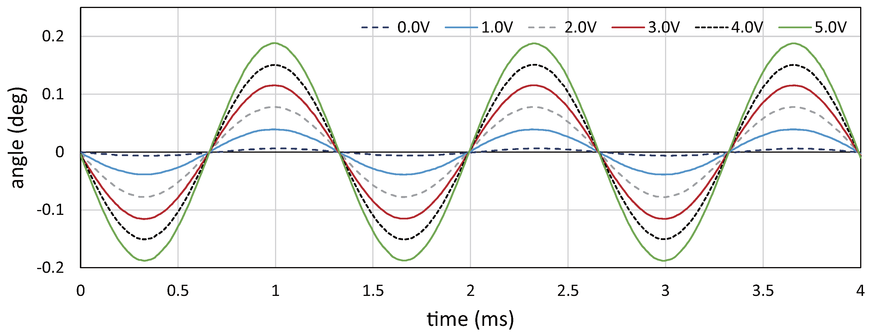 Sensors 17 02483 g008
