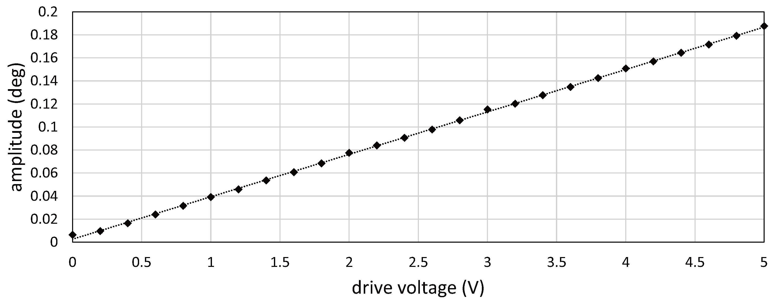 Sensors 17 02483 g009