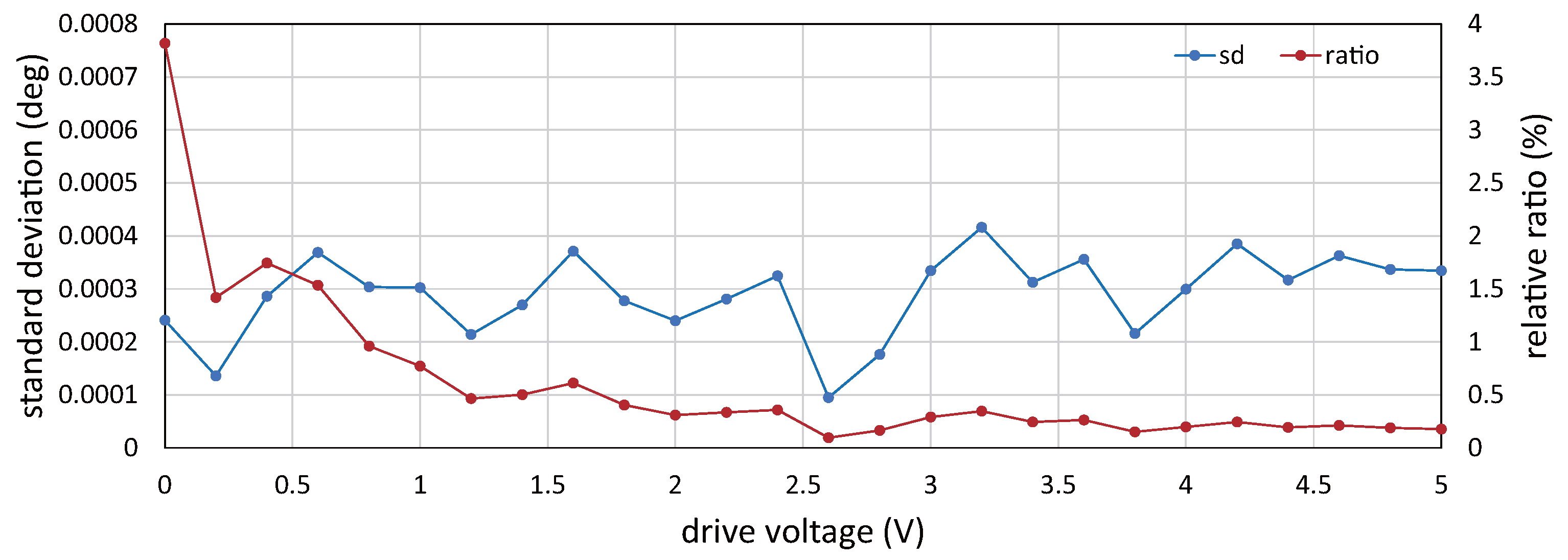 Sensors 17 02483 g010