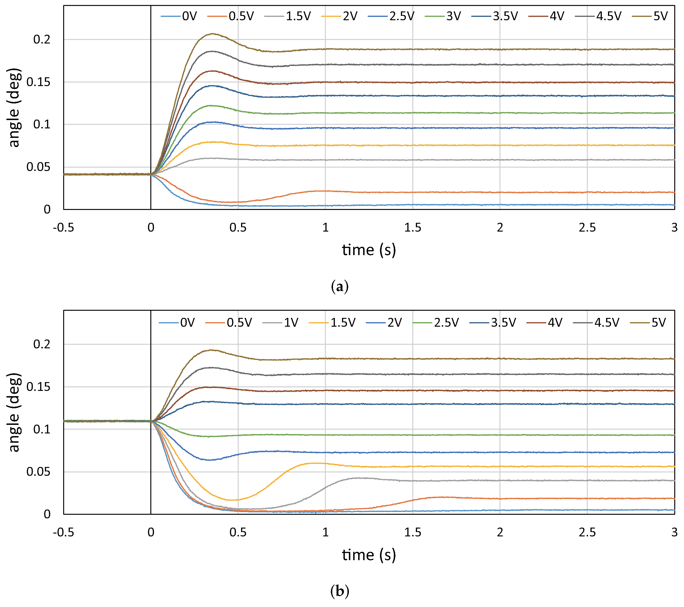 Sensors 17 02483 g011