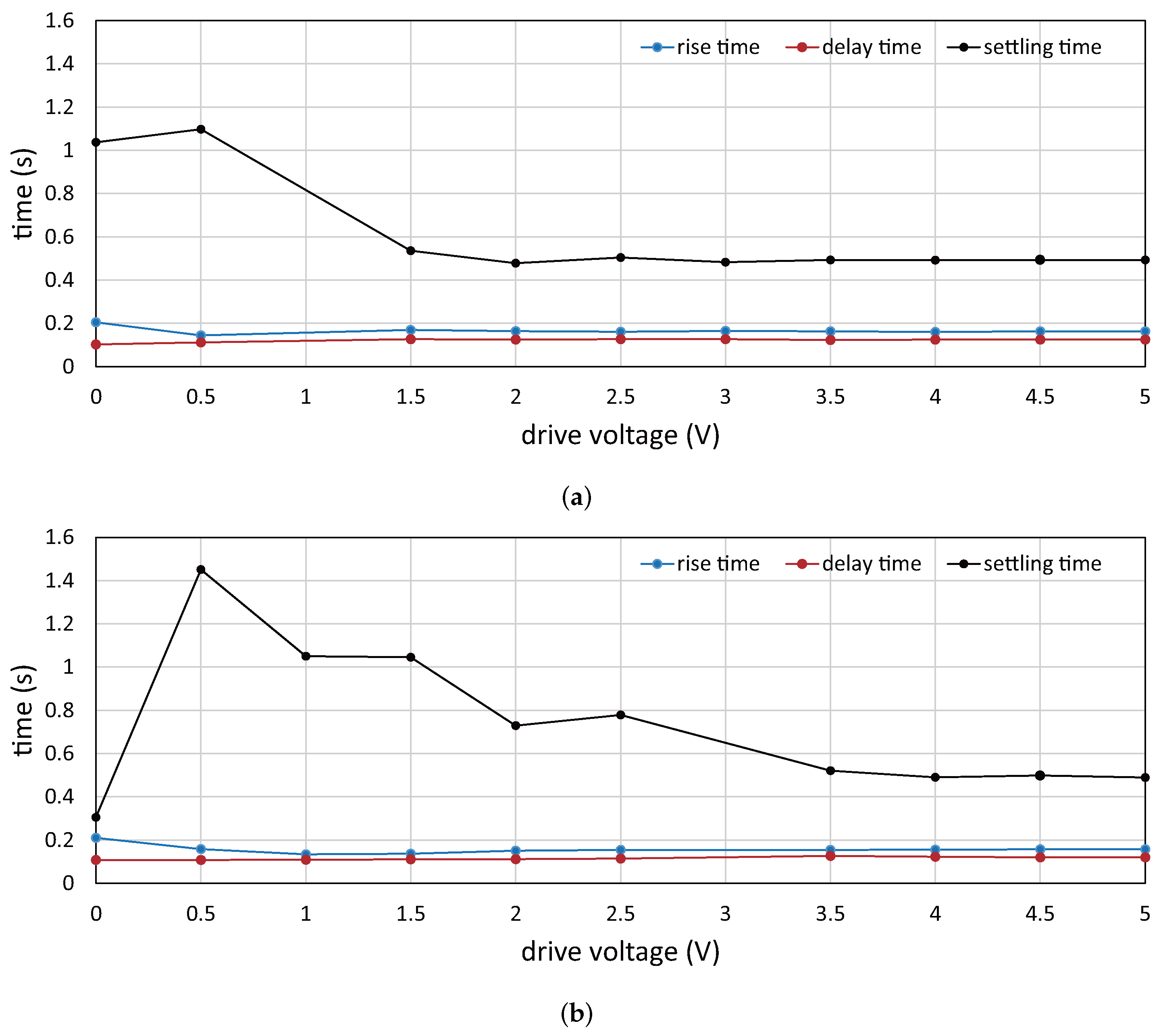 Sensors 17 02483 g012