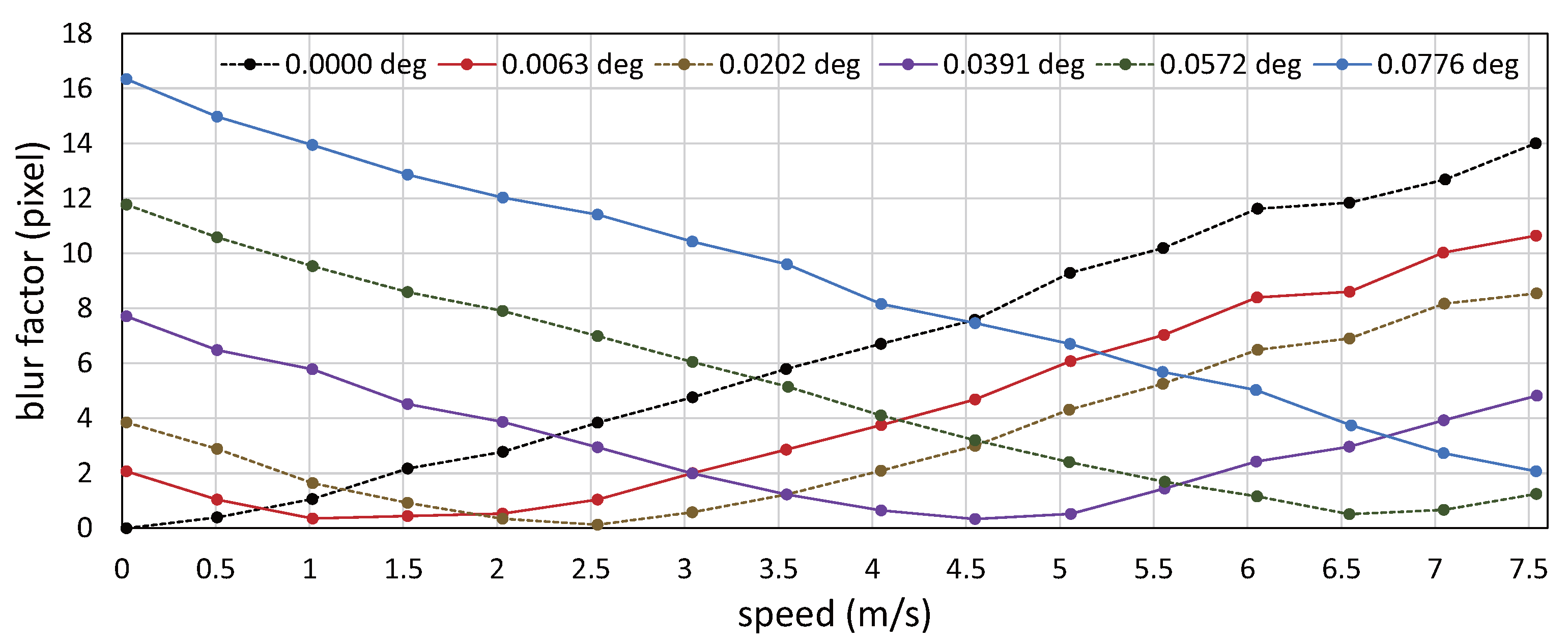 Sensors 17 02483 g015