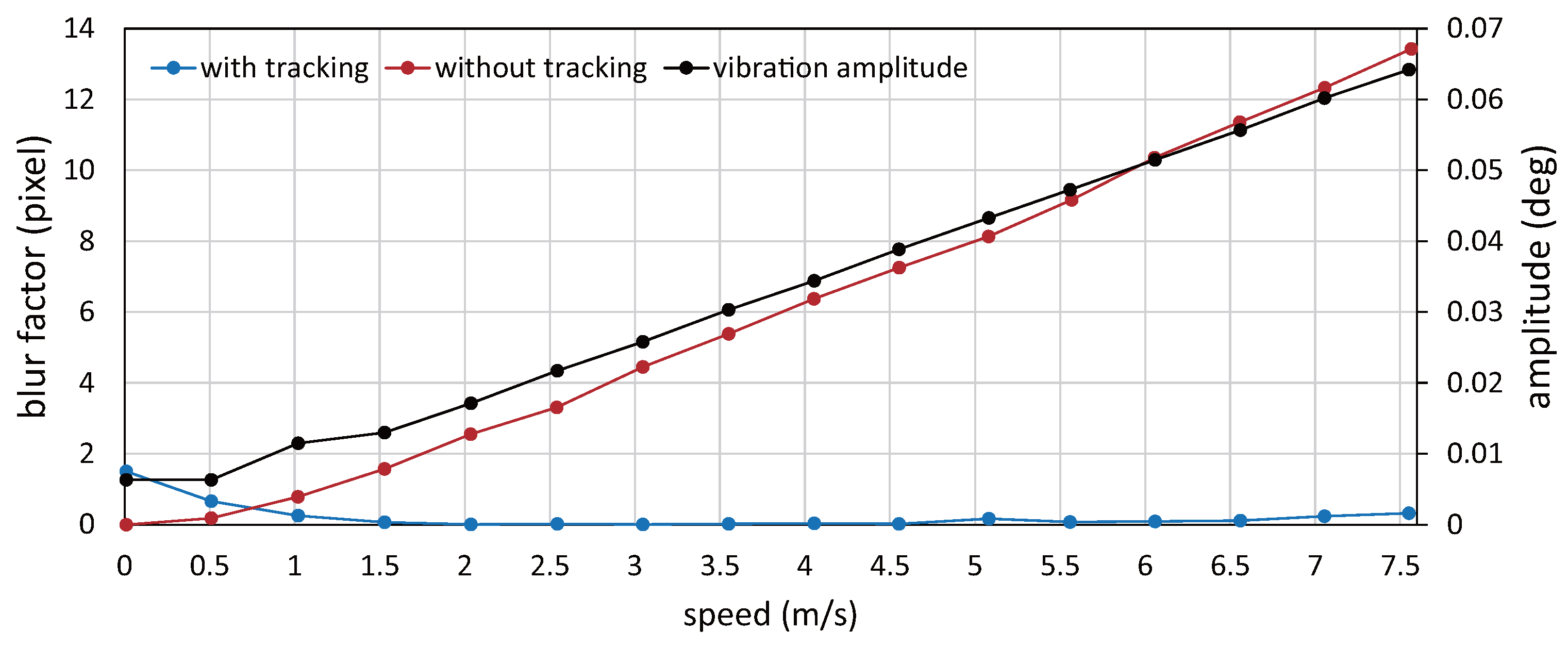 Sensors 17 02483 g017