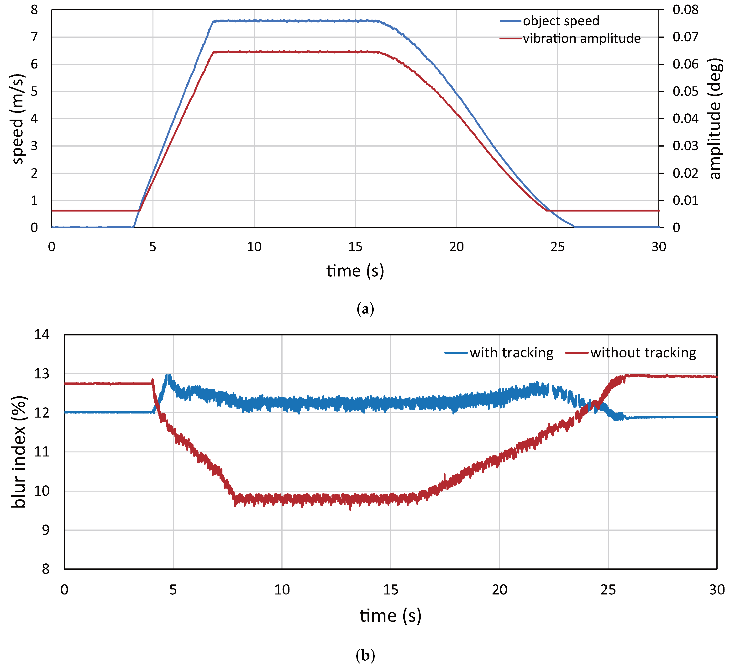 Sensors 17 02483 g019