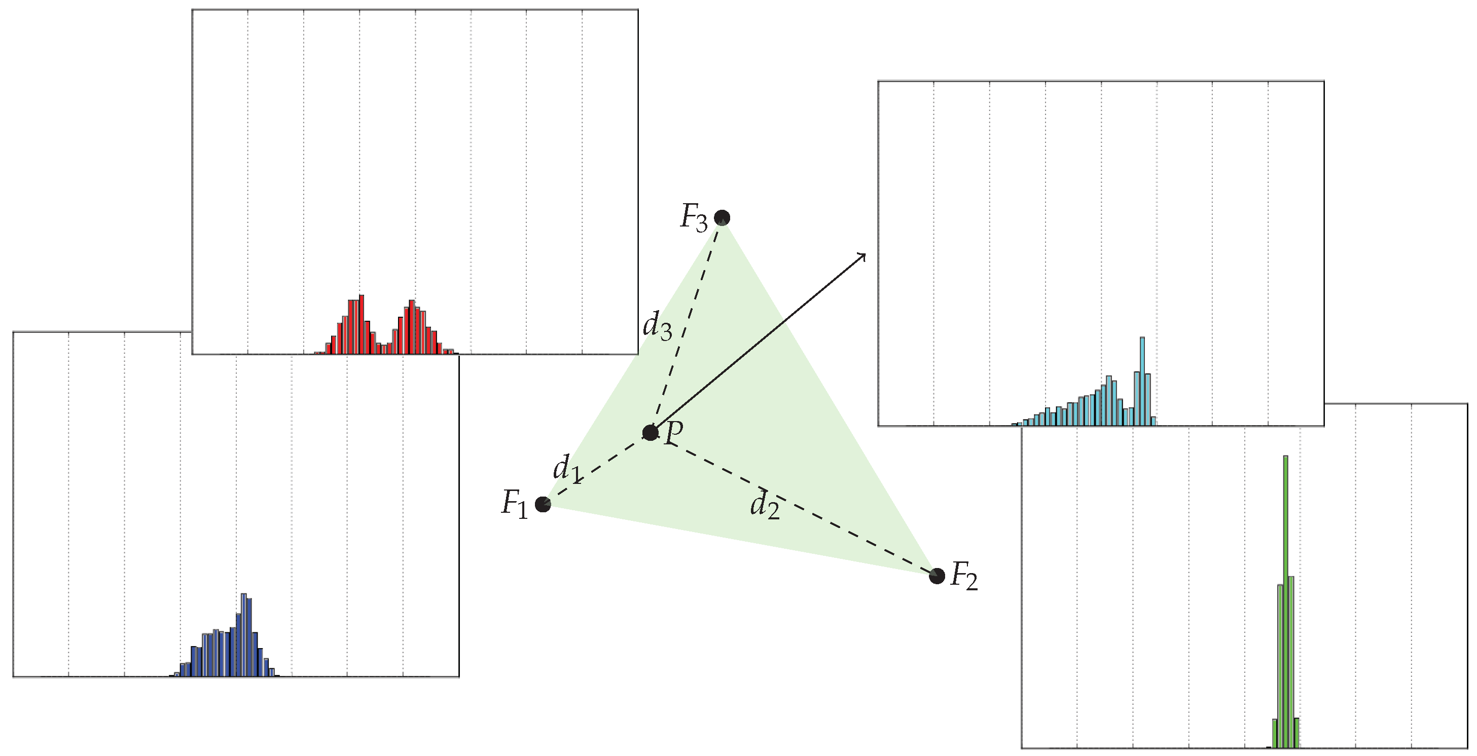 Sensors 17 02484 g005