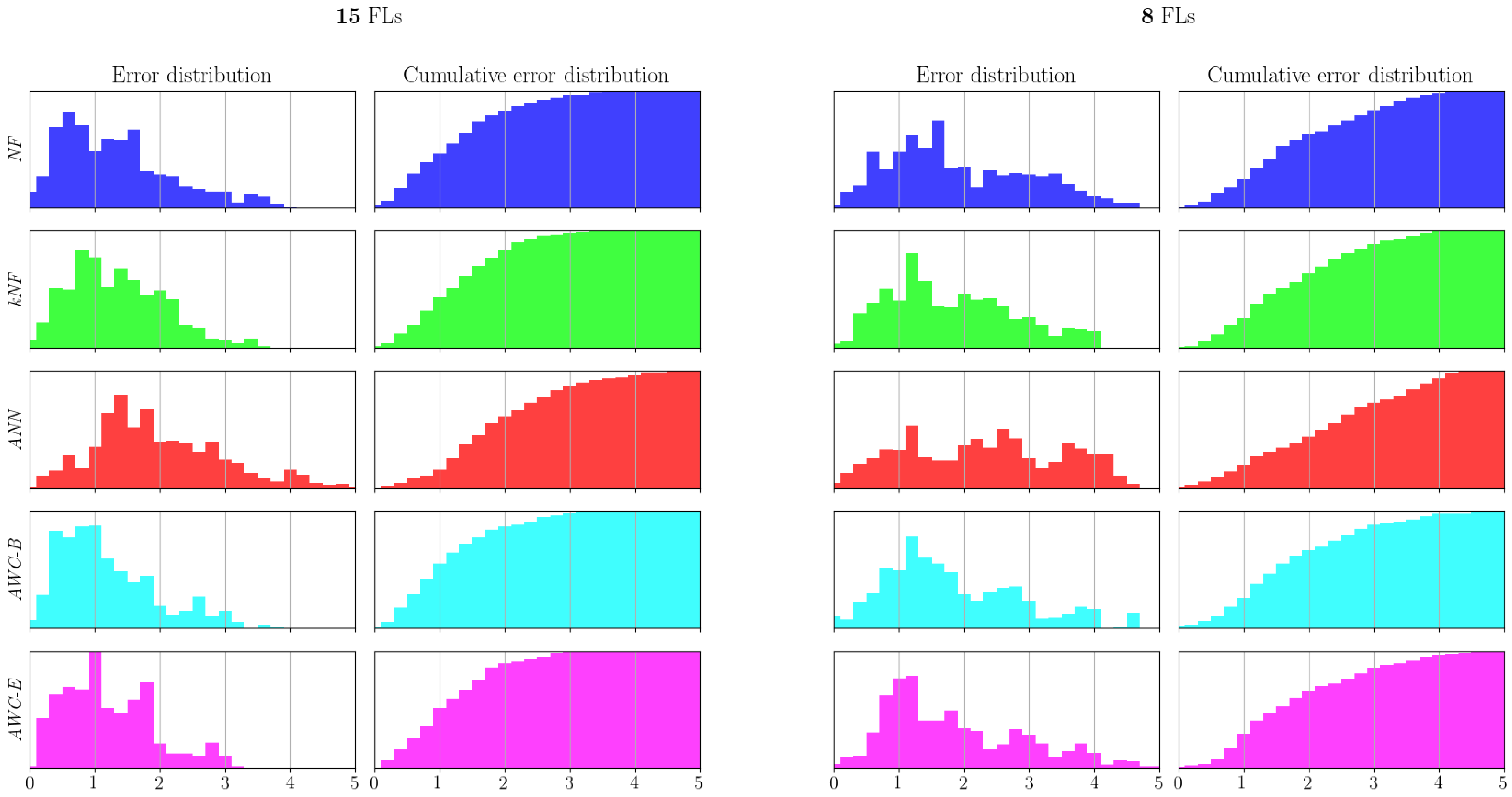 Sensors 17 02484 g016