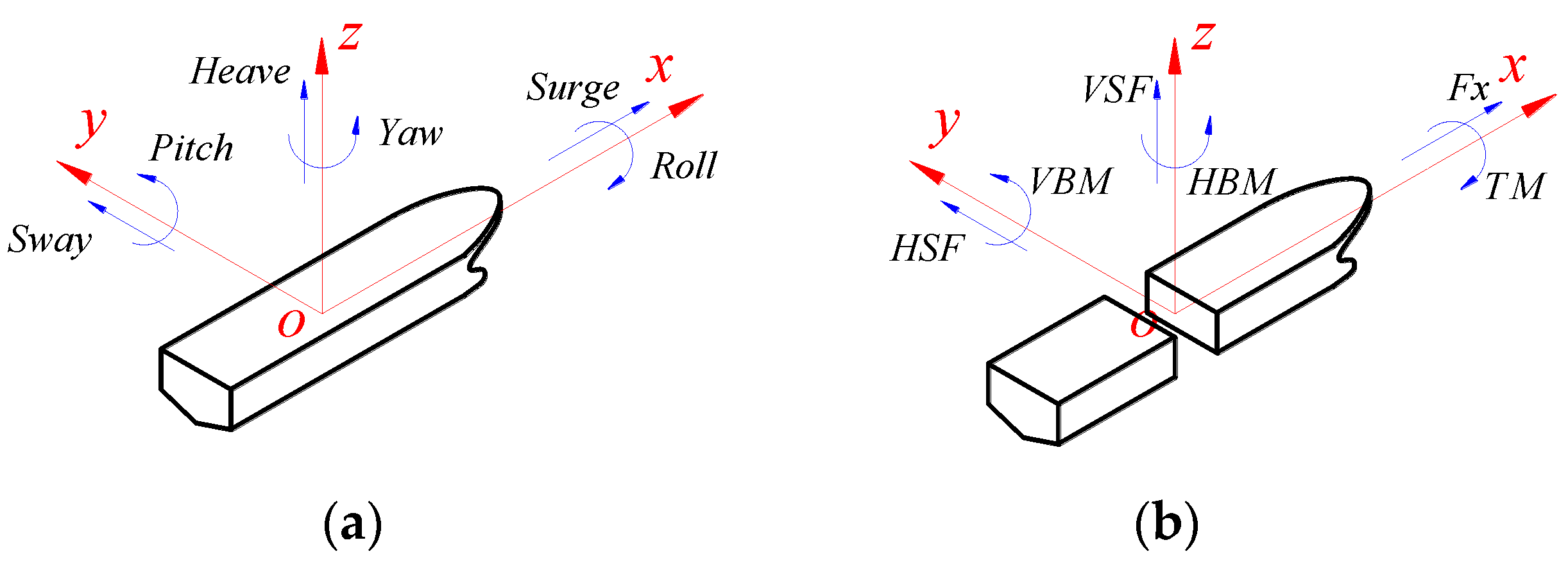Sensors 17 02485 g002