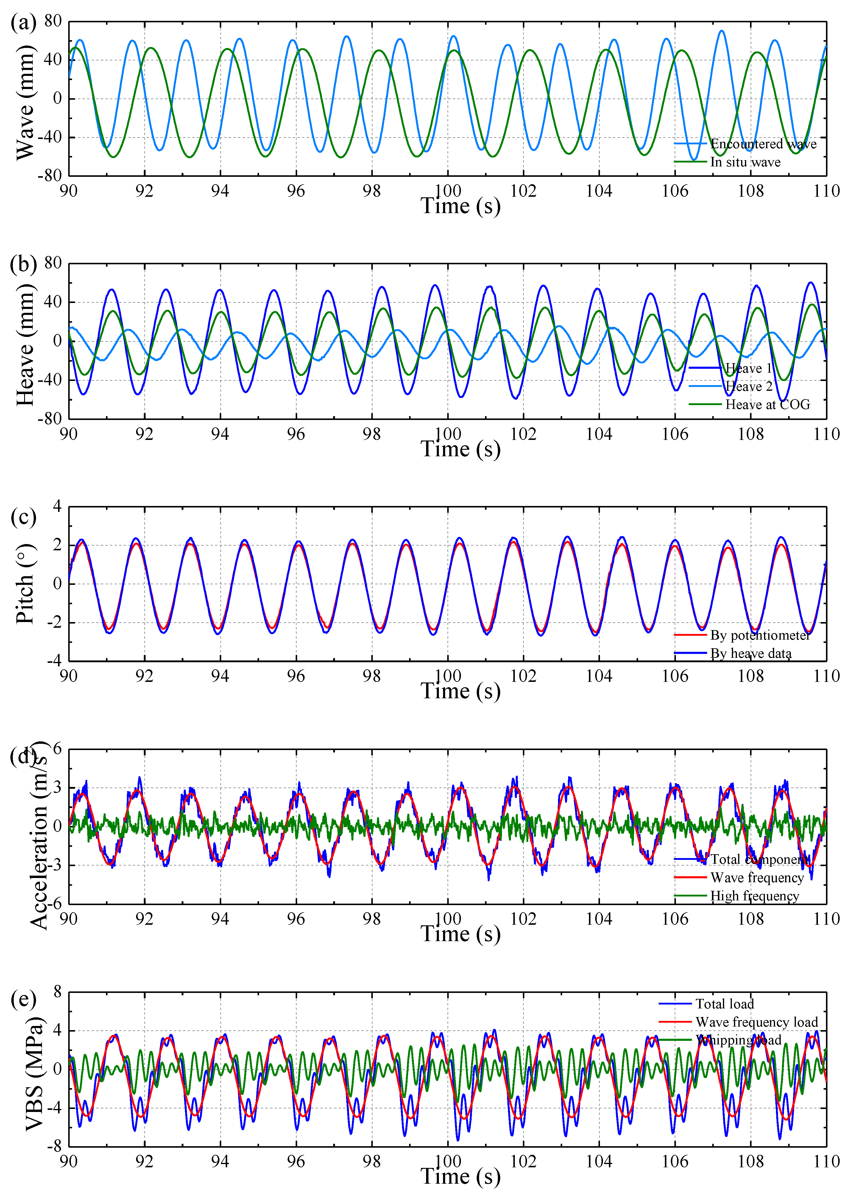 Sensors 17 02485 g011a