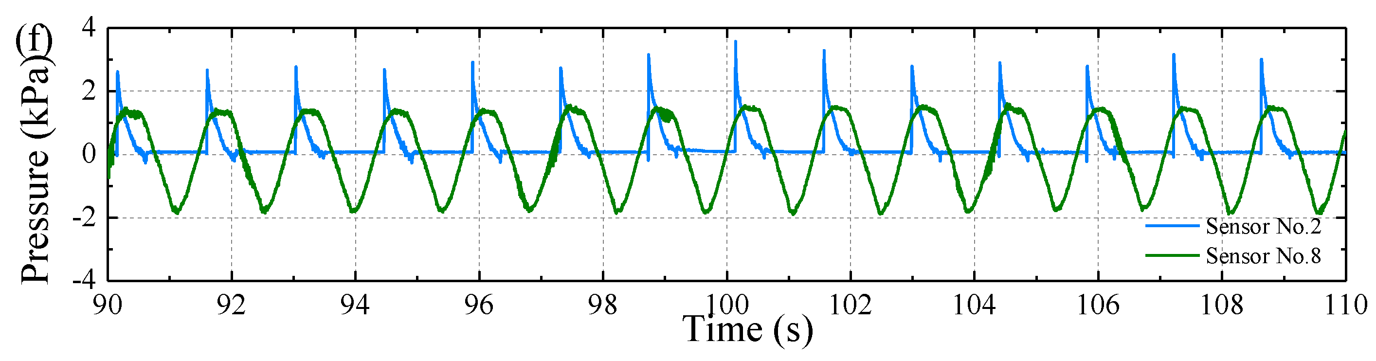Sensors 17 02485 g011b
