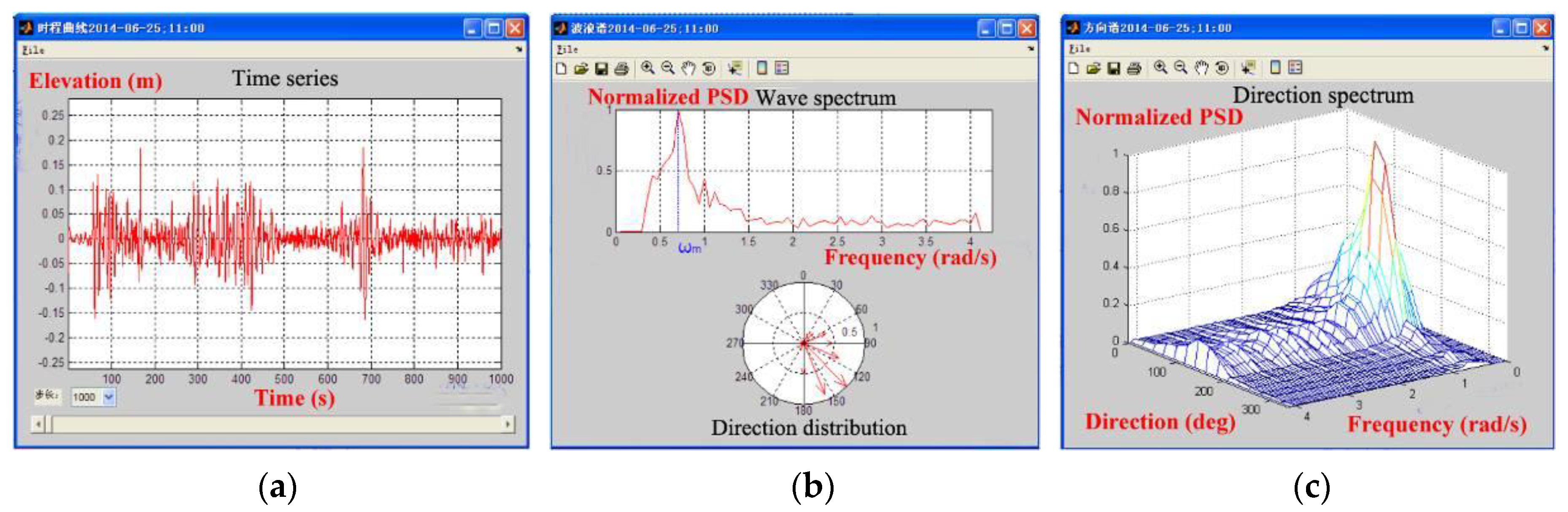 Sensors 17 02485 g016
