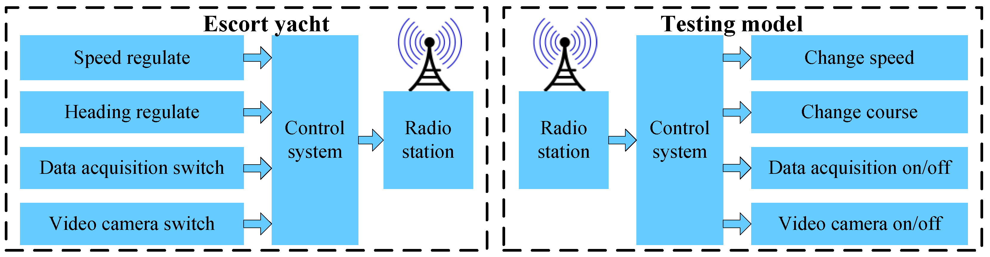 Sensors 17 02485 g022