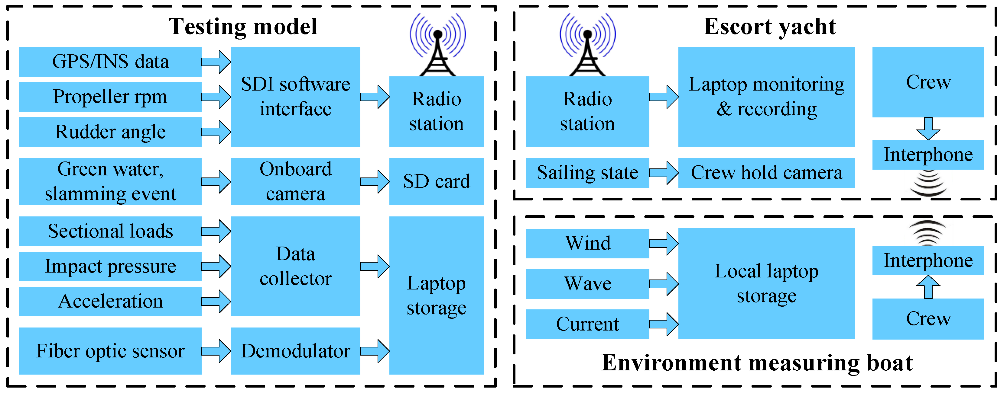 Sensors 17 02485 g023