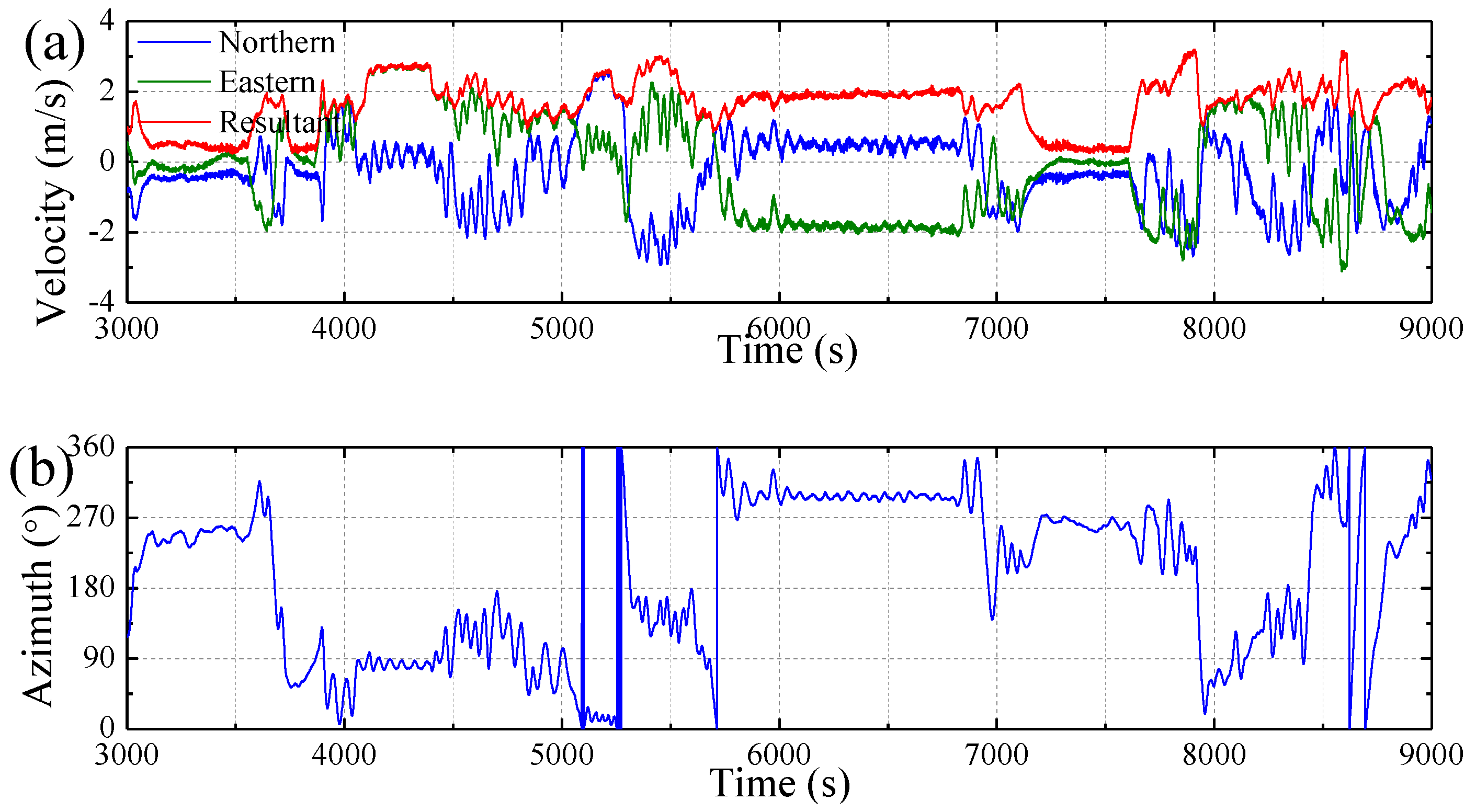 Sensors 17 02485 g026a