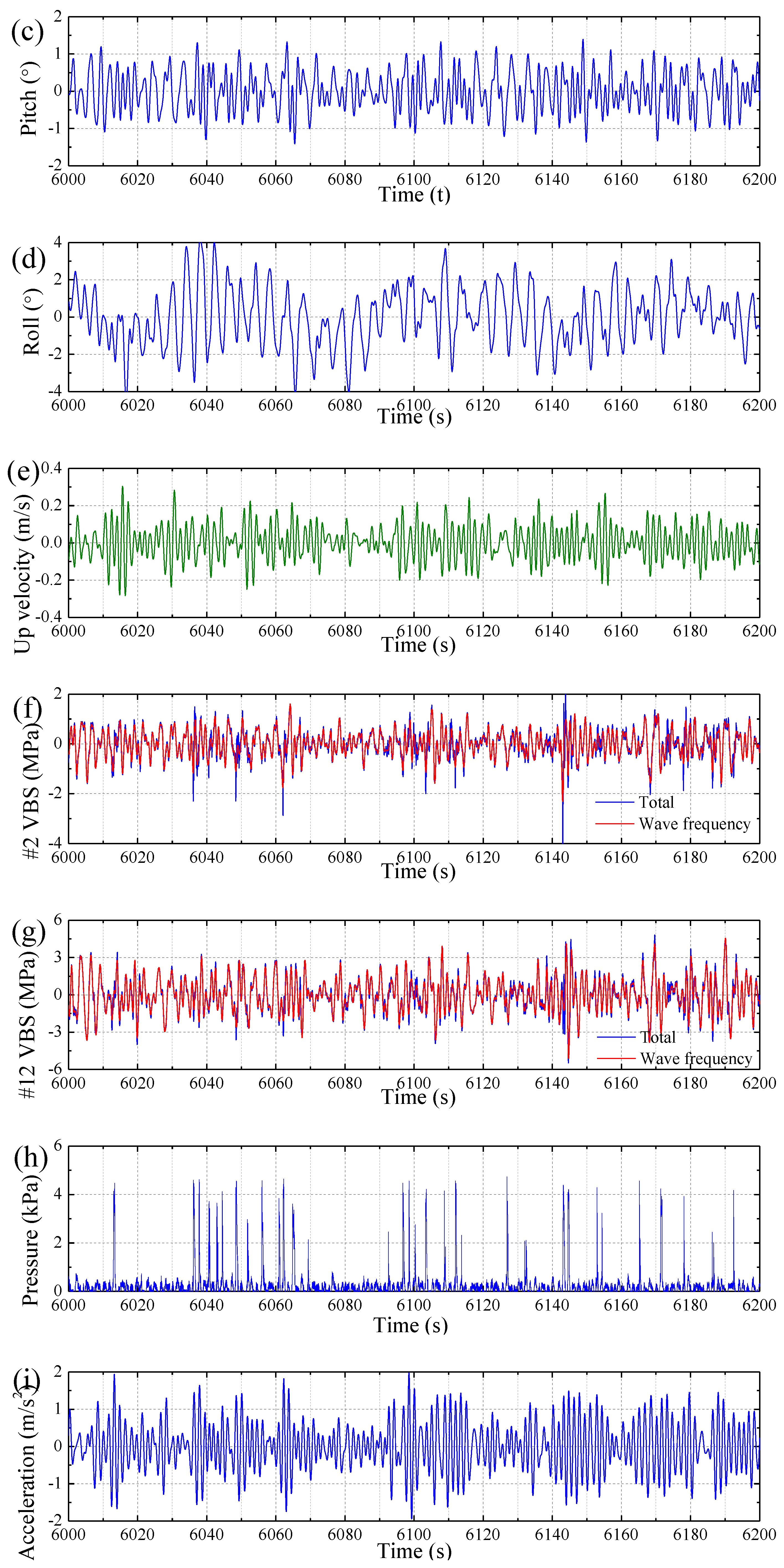 Sensors 17 02485 g026b
