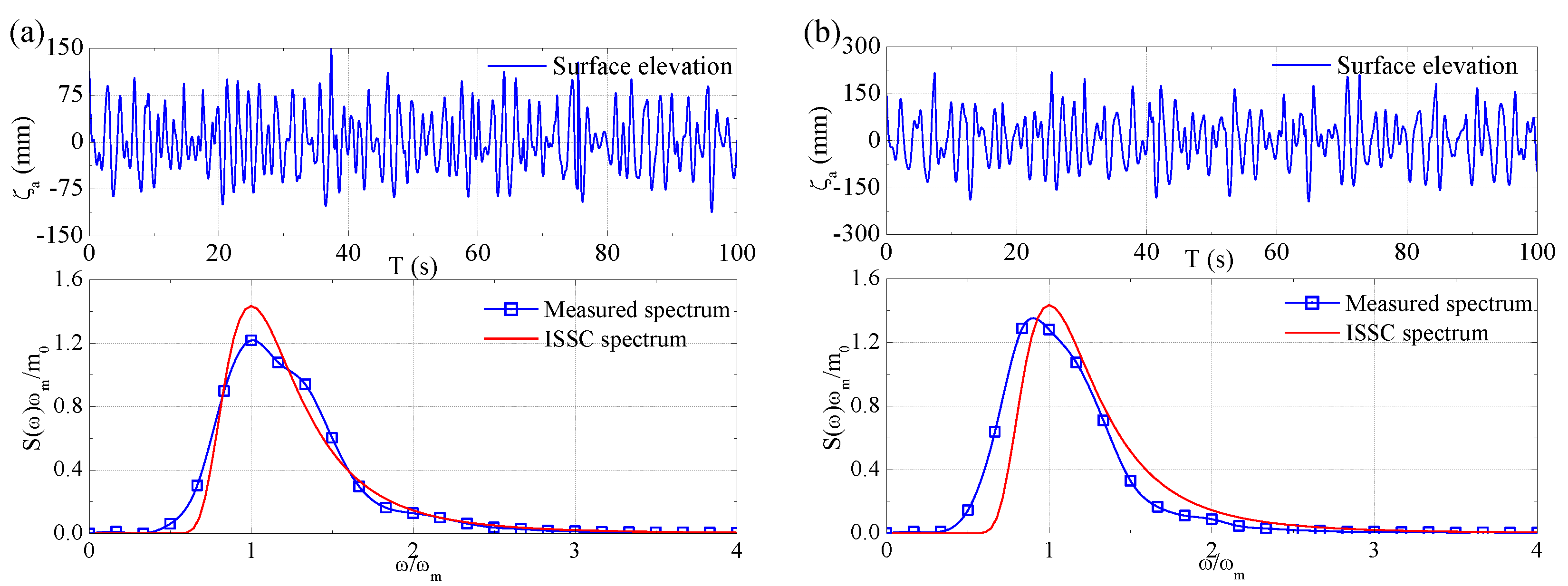 Sensors 17 02485 g027